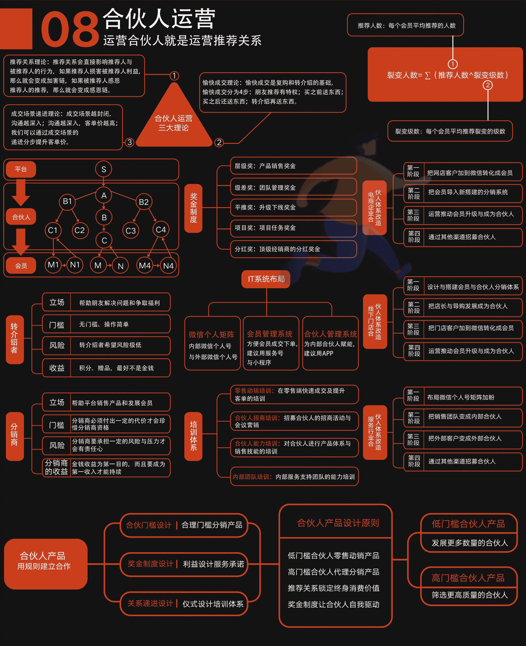 社群商业模式设计思维导图(图9)