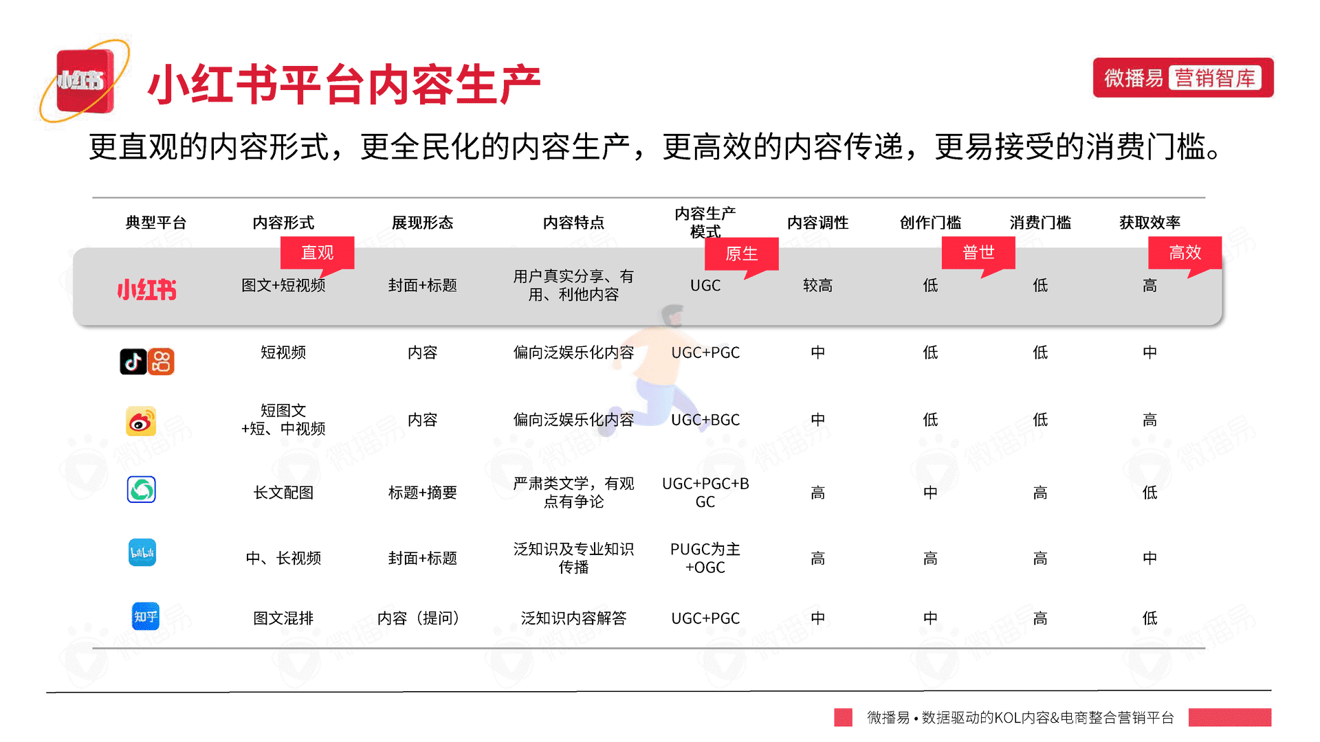 小红书平台营销投放报告-微播易(图5)