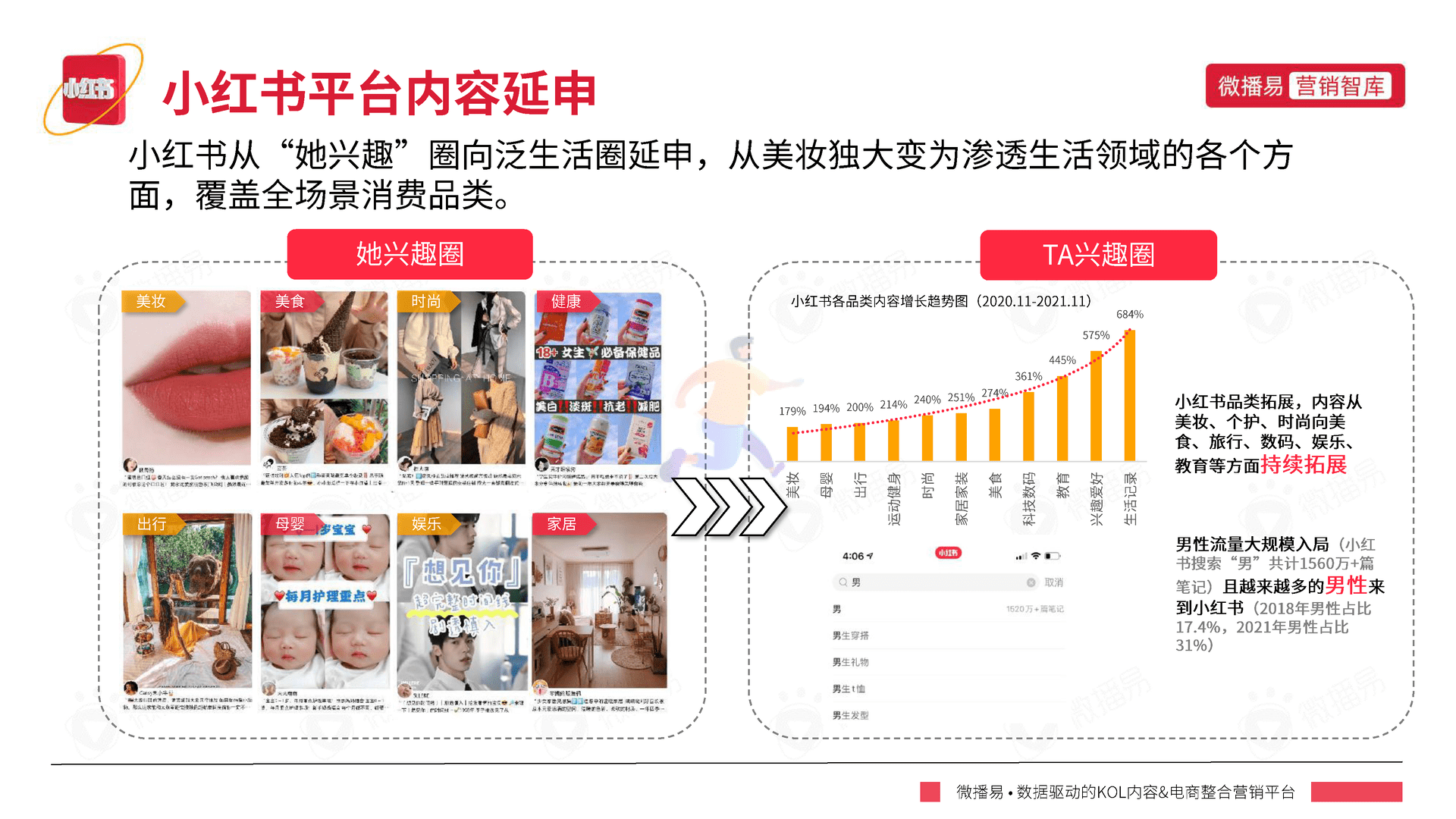 小红书平台营销投放报告-微播易(图7)