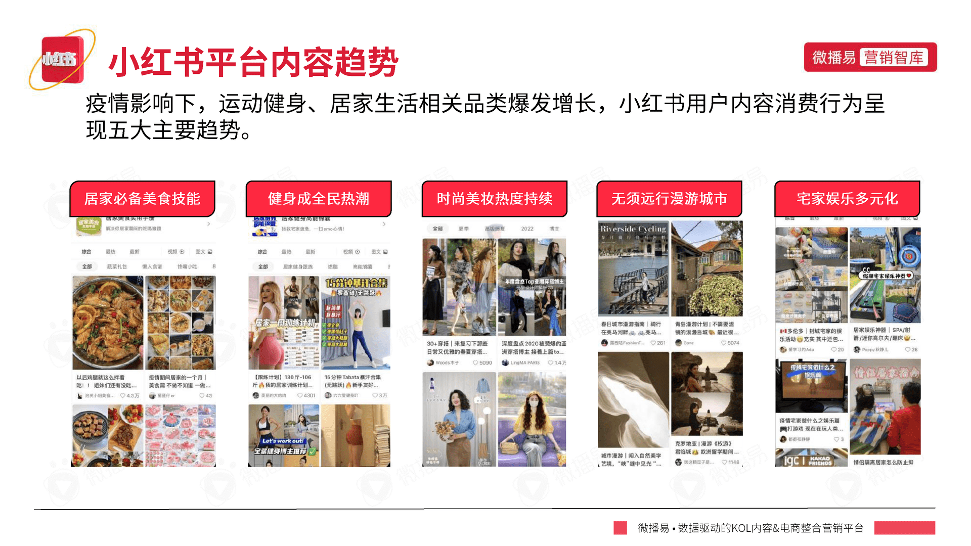 小红书平台营销投放报告-微播易(图8)