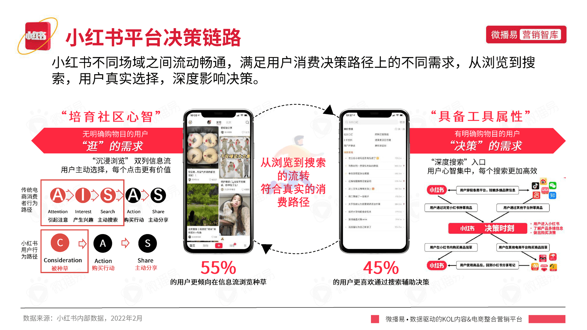 小红书平台营销投放报告-微播易(图13)
