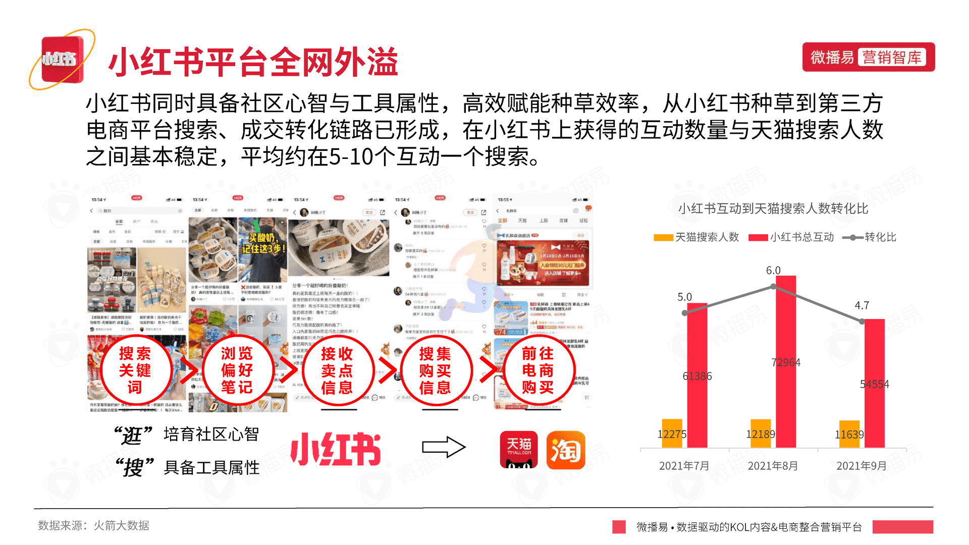 小红书平台营销投放报告-微播易(图15)
