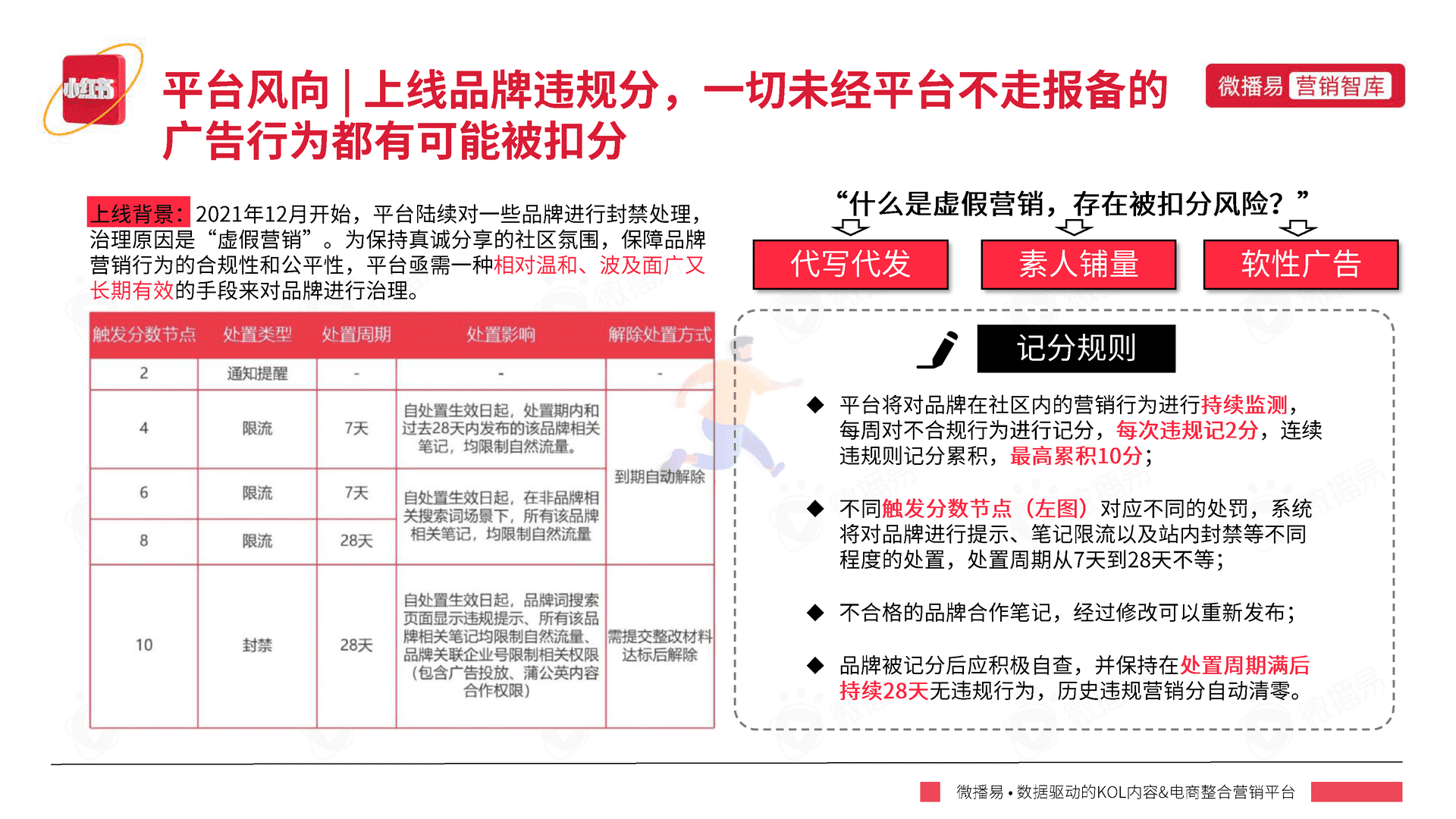 小红书平台营销投放报告-微播易(图19)