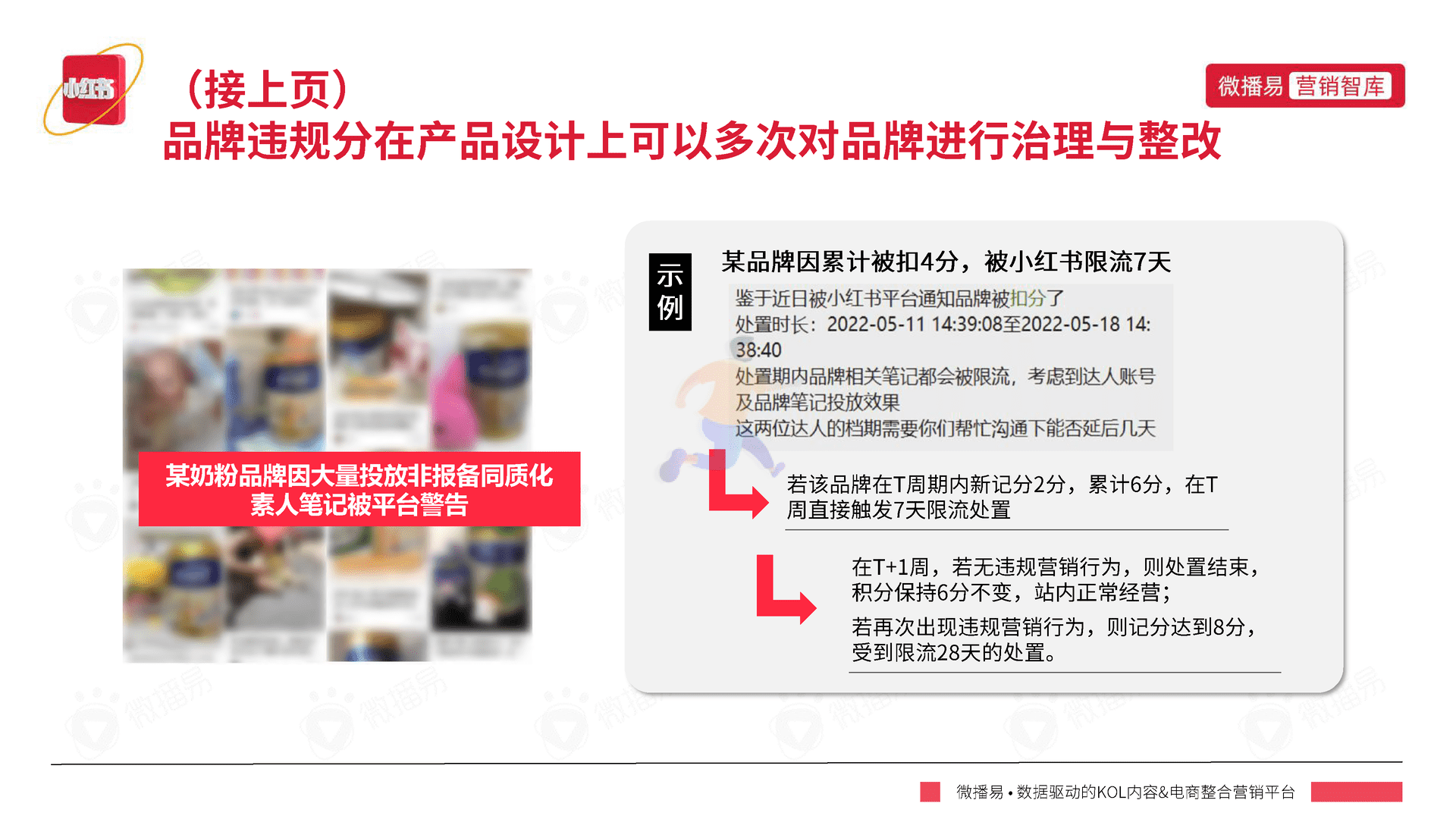 小红书平台营销投放报告-微播易(图20)