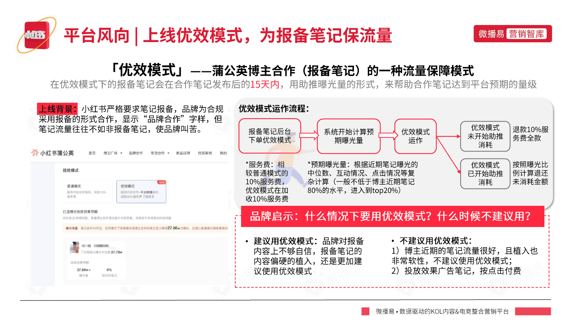 小红书平台营销投放报告-微播易(图23)
