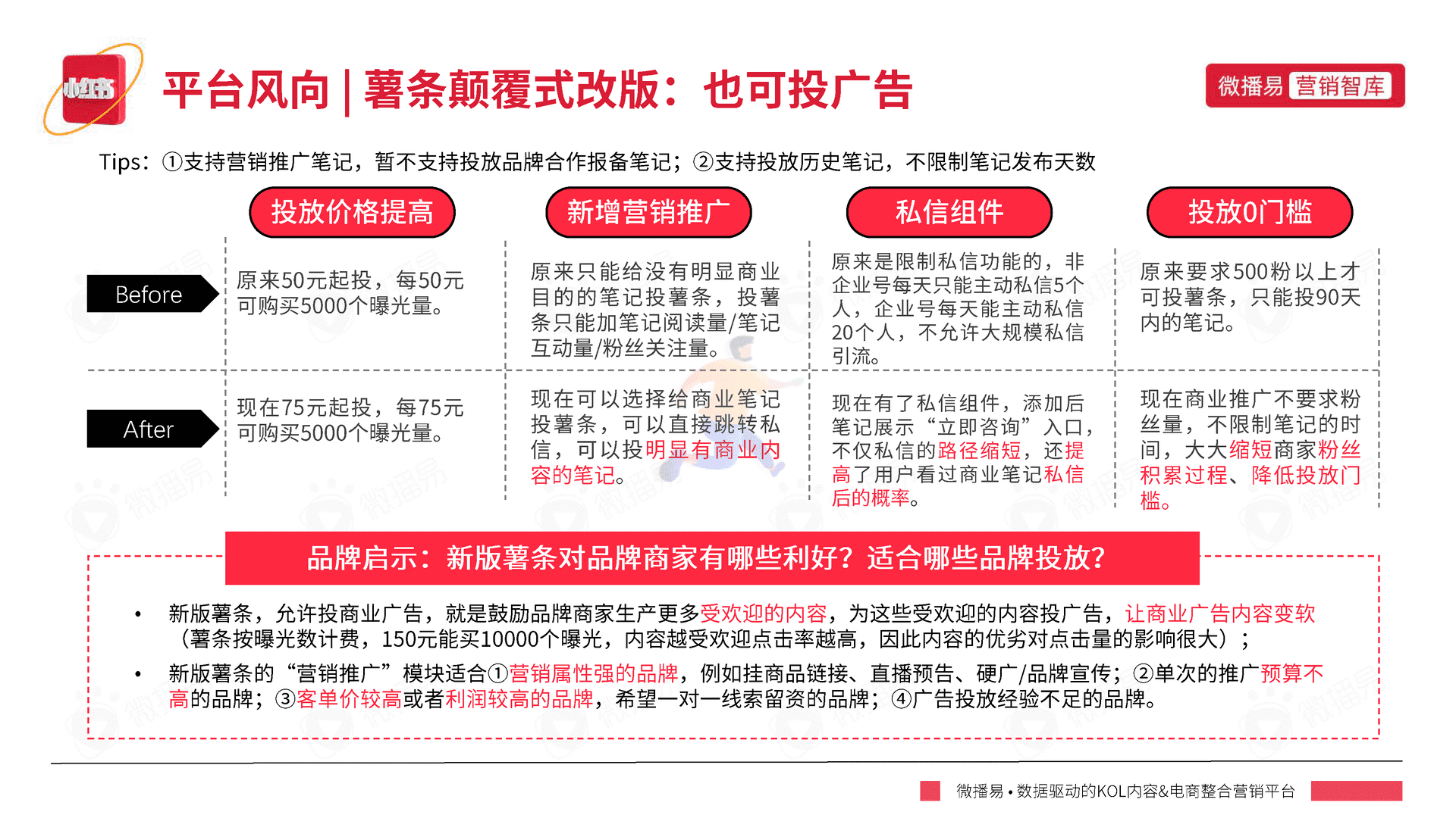 小红书平台营销投放报告-微播易(图25)