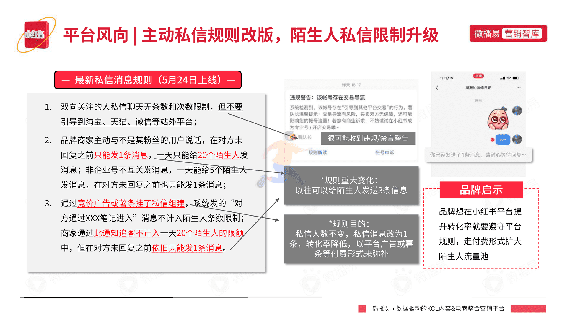 小红书平台营销投放报告-微播易(图26)