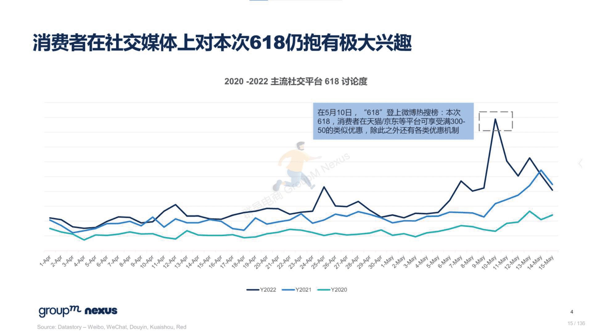 2022年618电商营销全景洞察(图15)