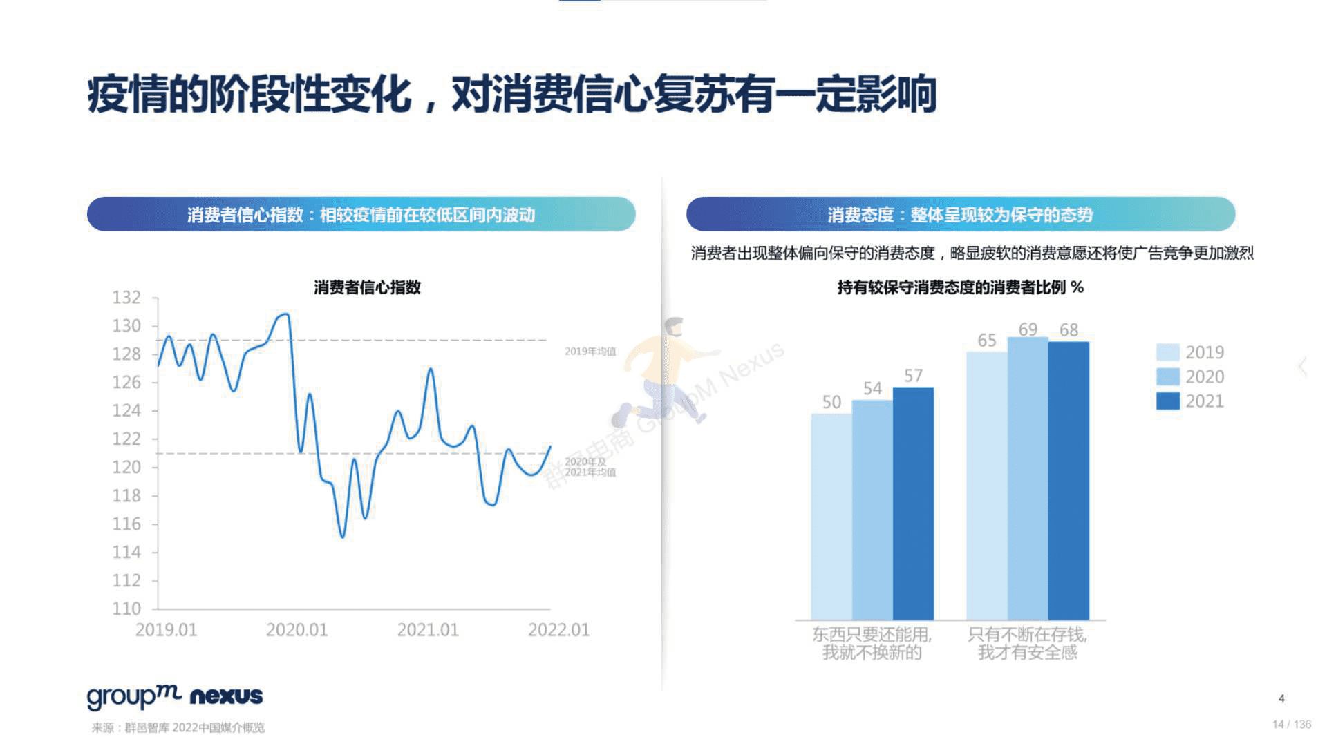 2022年618电商营销全景洞察(图14)