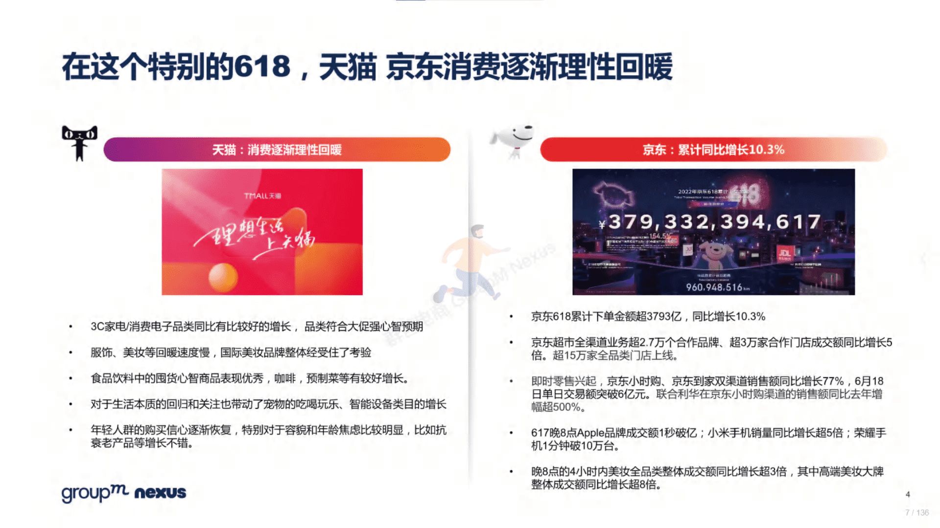 2022年618电商营销全景洞察(图7)