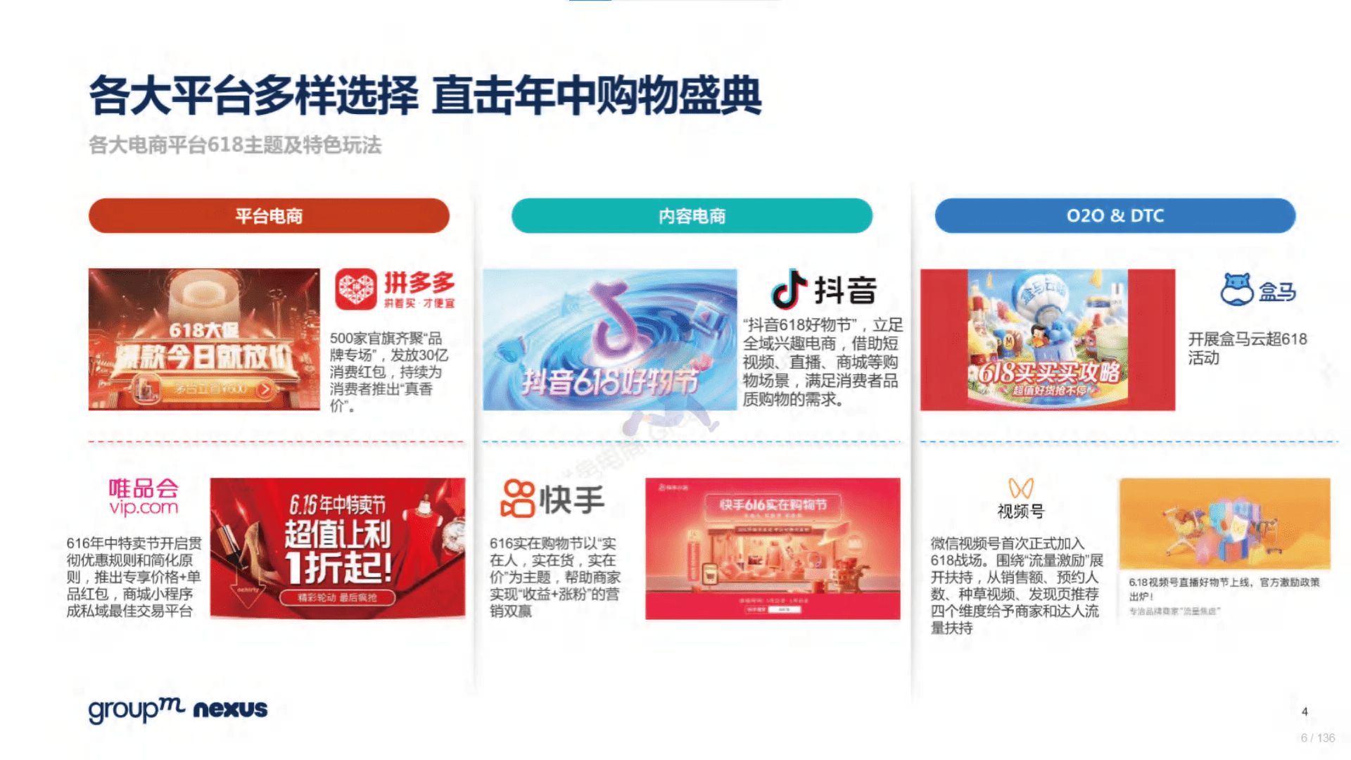 2022年618电商营销全景洞察(图6)
