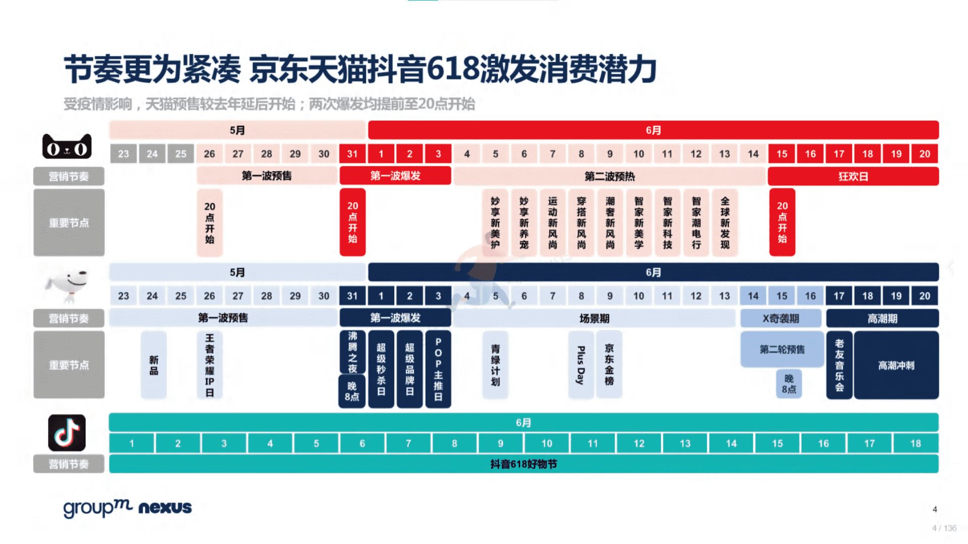2022年618电商营销全景洞察(图4)