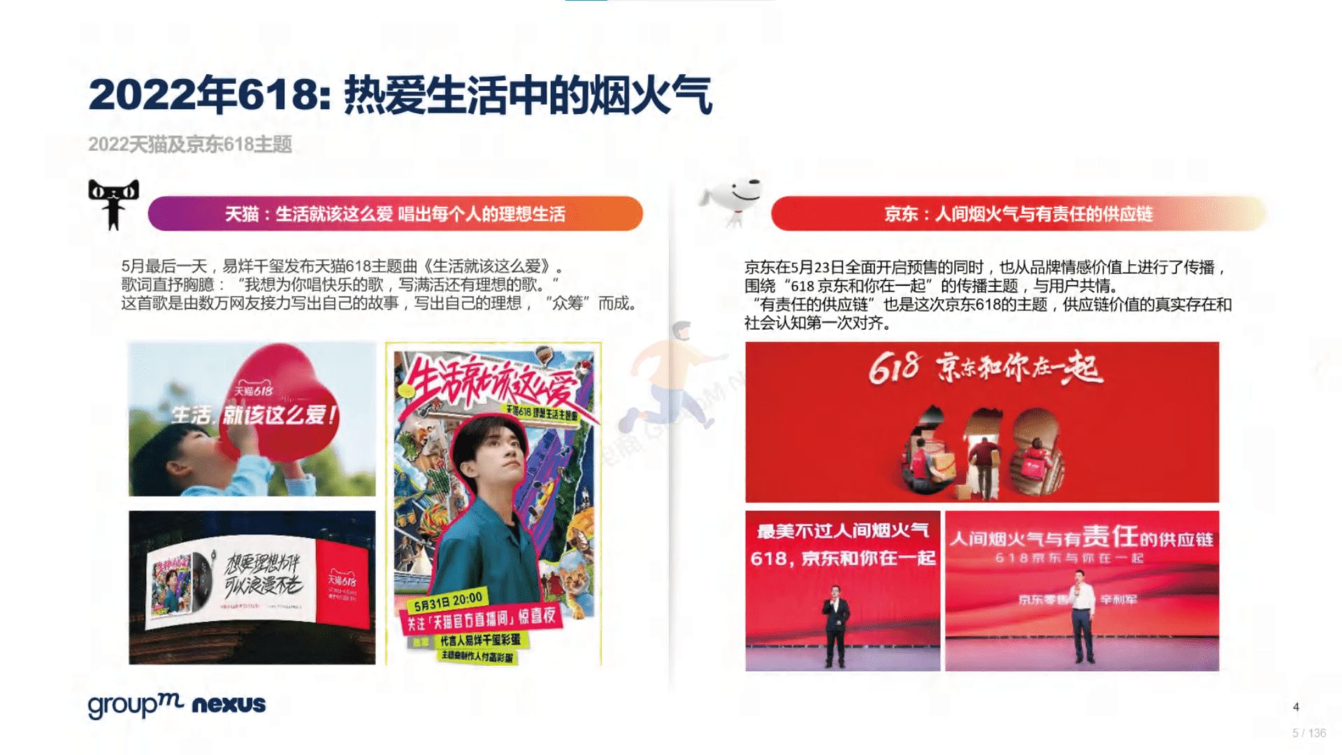 2022年618电商营销全景洞察(图5)