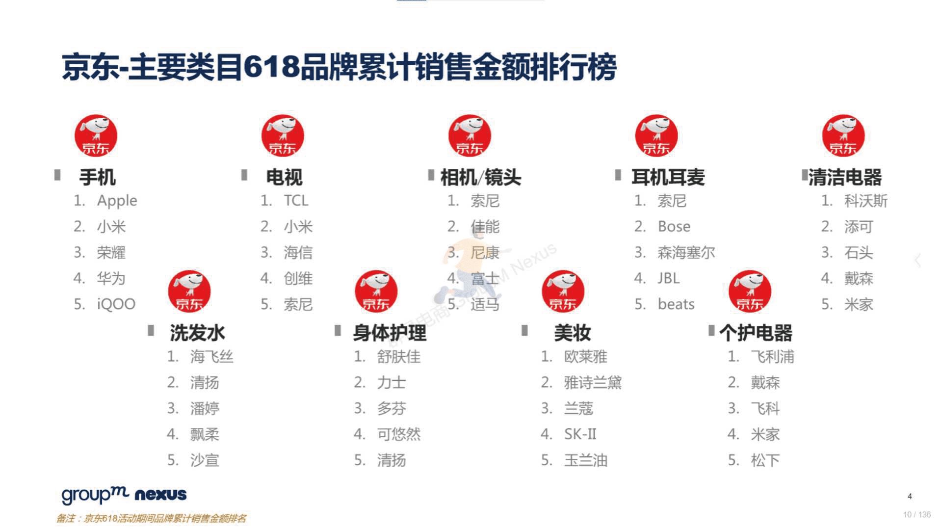2022年618电商营销全景洞察(图10)
