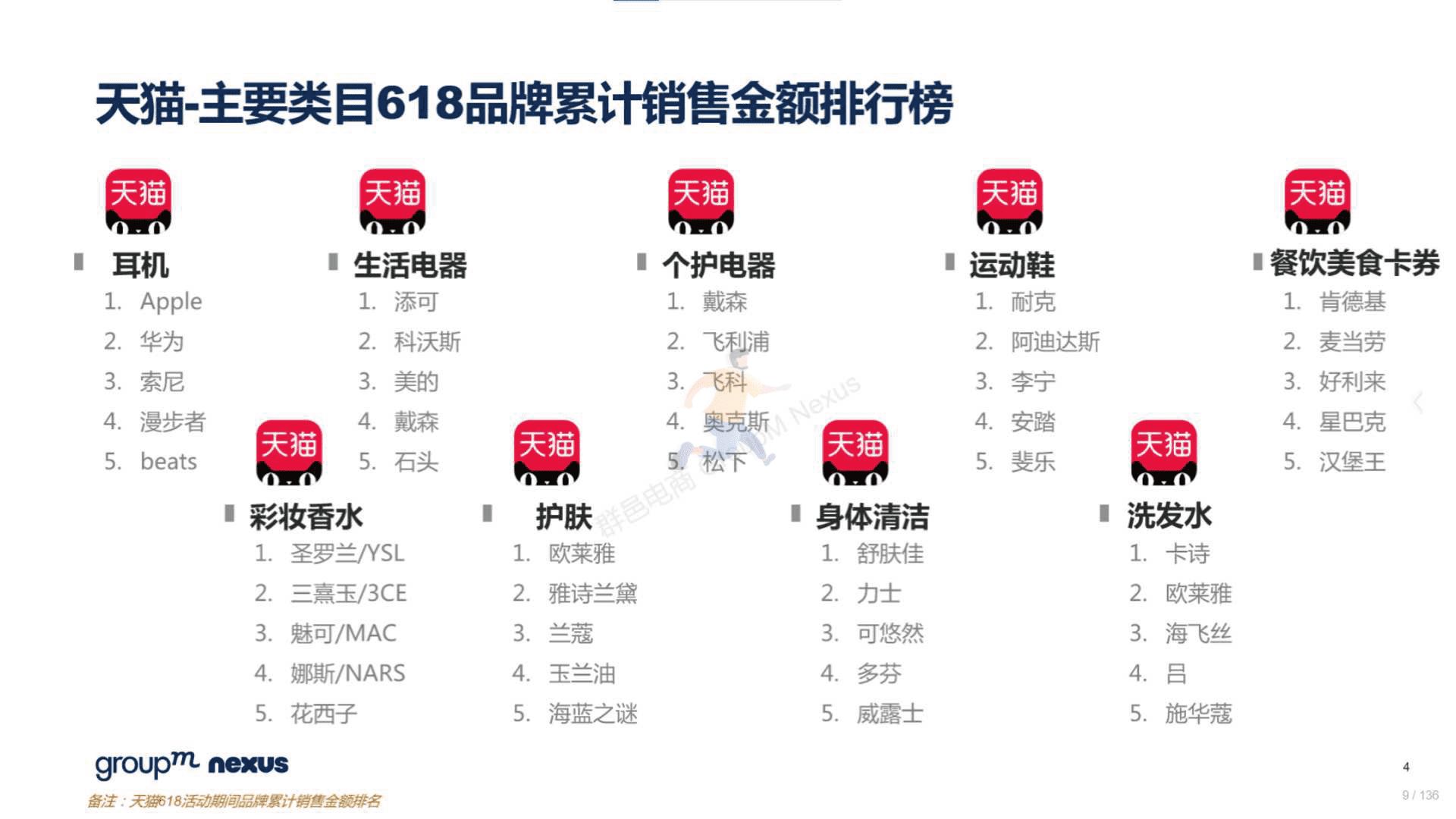 2022年618电商营销全景洞察(图9)