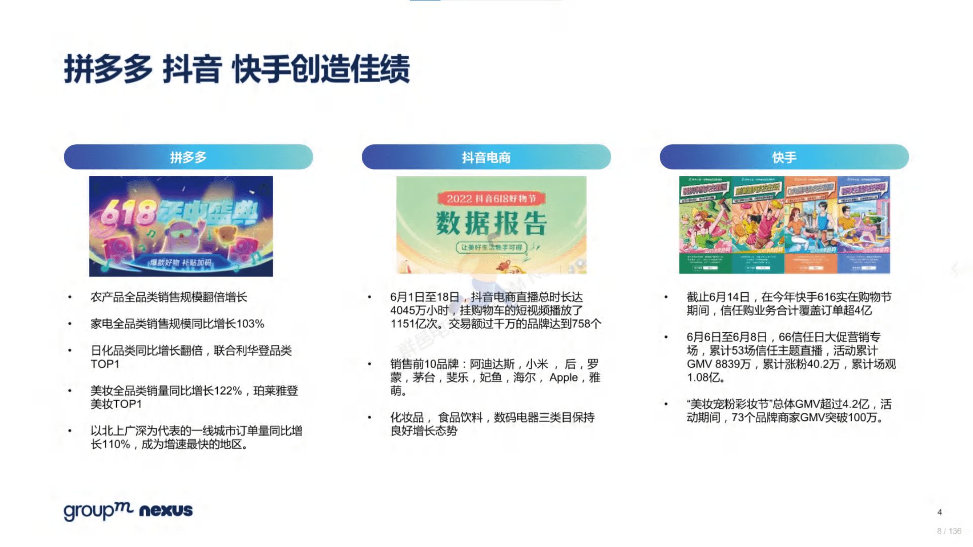2022年618电商营销全景洞察(图8)