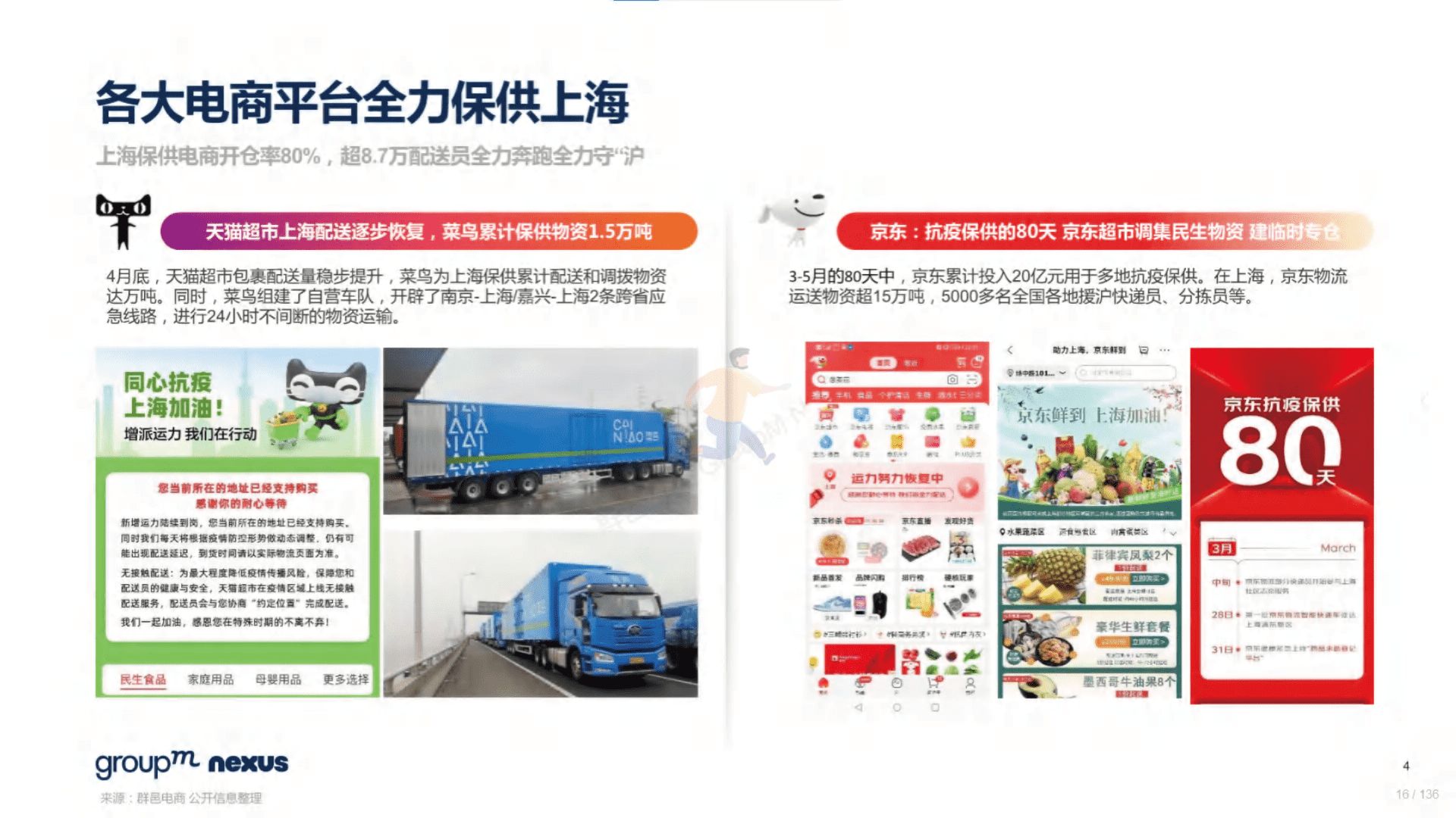 2022年618电商营销全景洞察(图16)