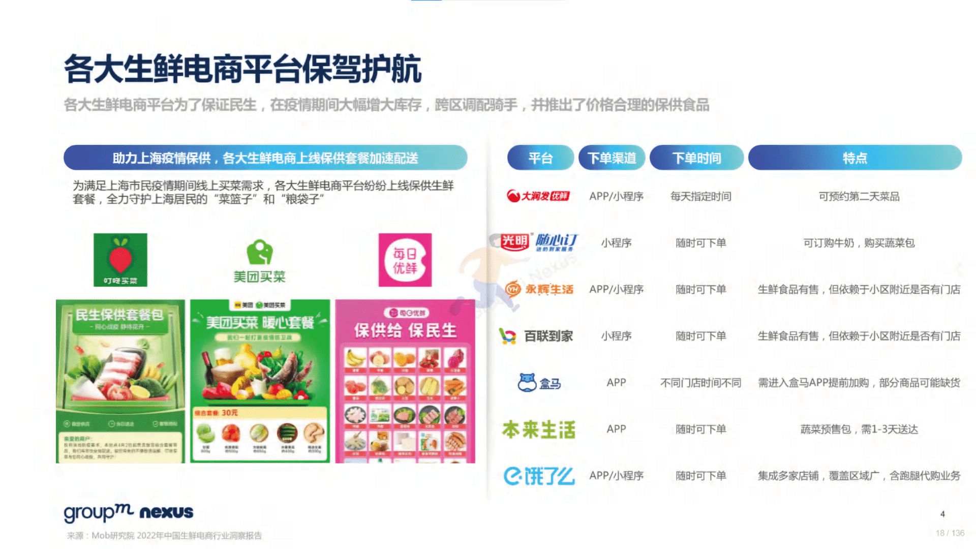 2022年618电商营销全景洞察(图18)