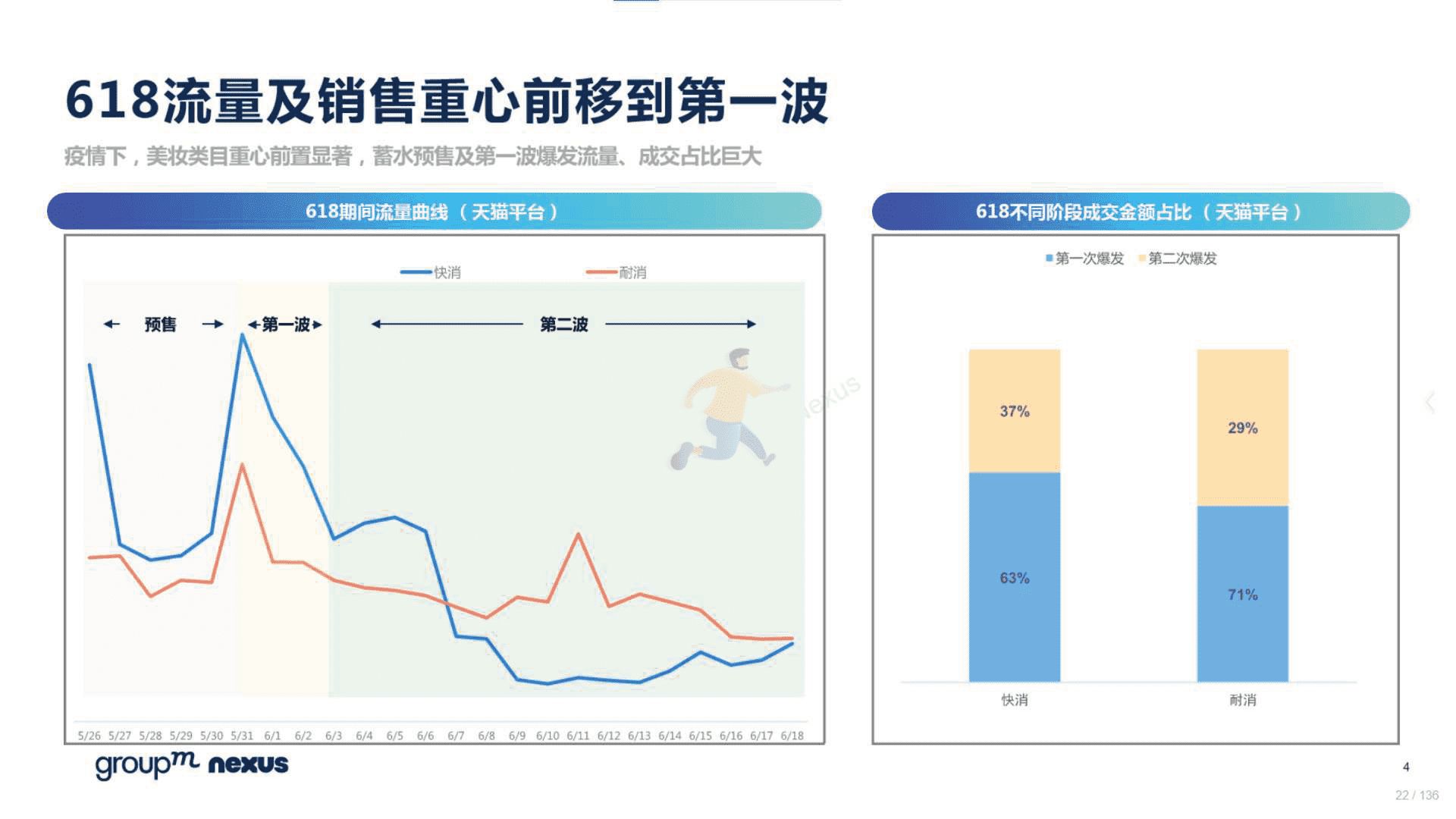 2022年618电商营销全景洞察(图22)