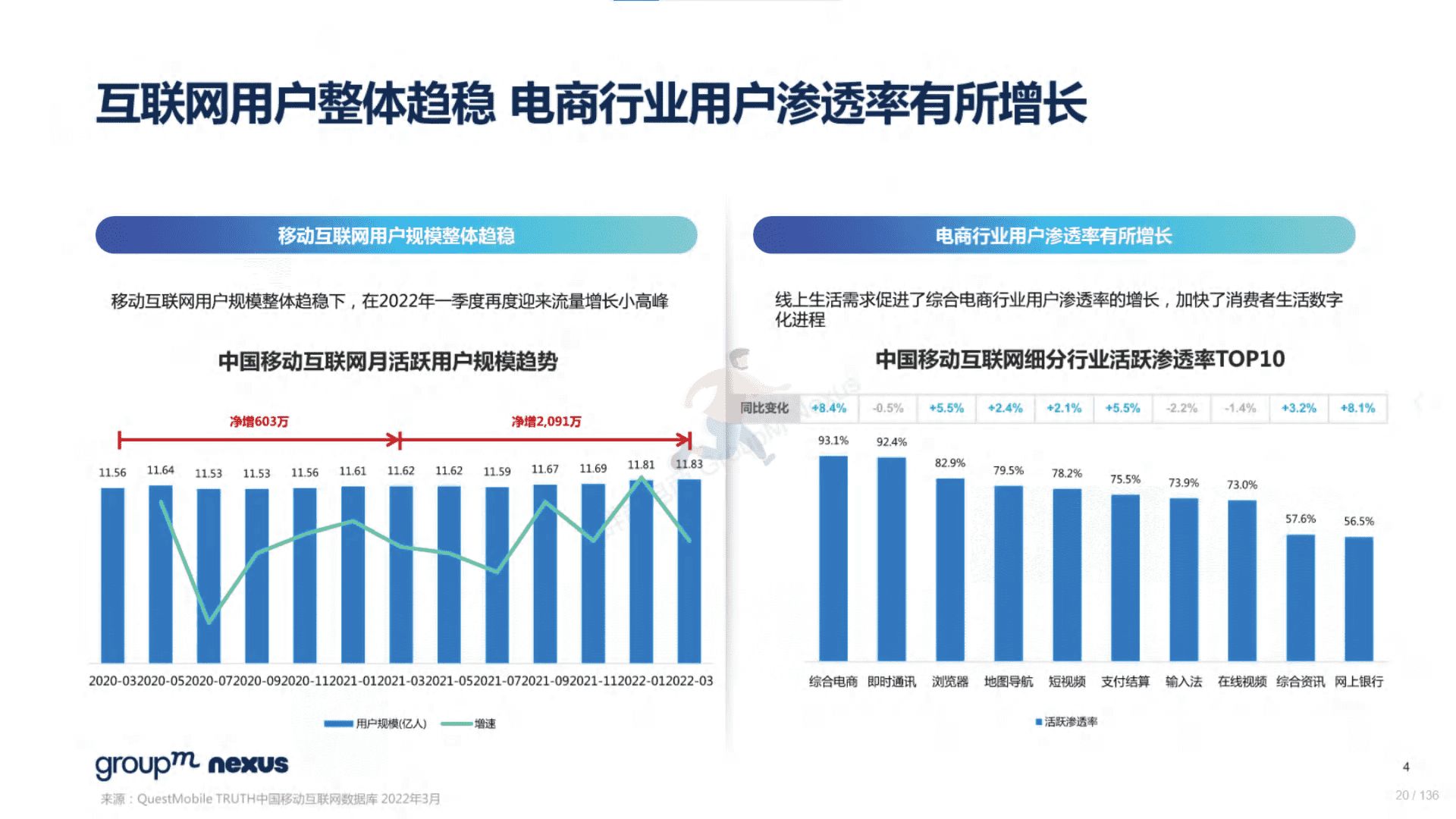 2022年618电商营销全景洞察(图20)
