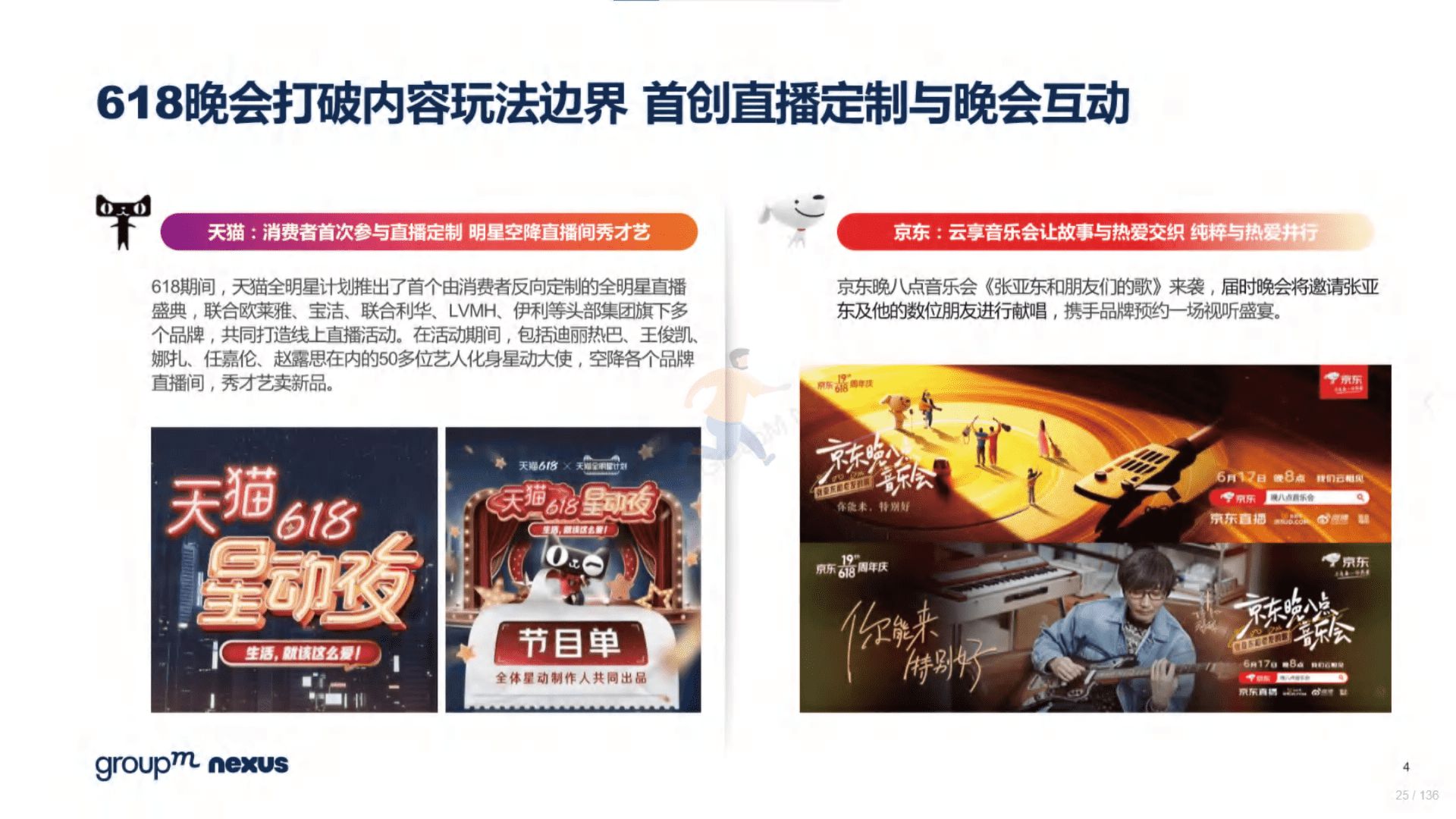 2022年618电商营销全景洞察(图25)