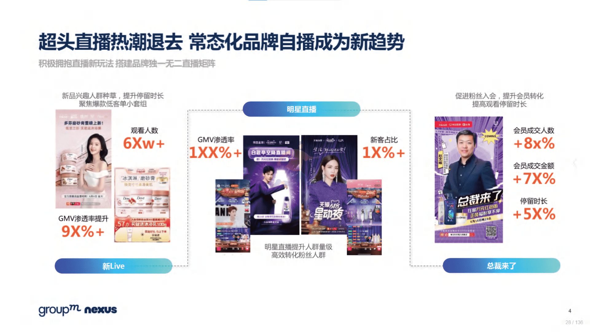 2022年618电商营销全景洞察(图28)