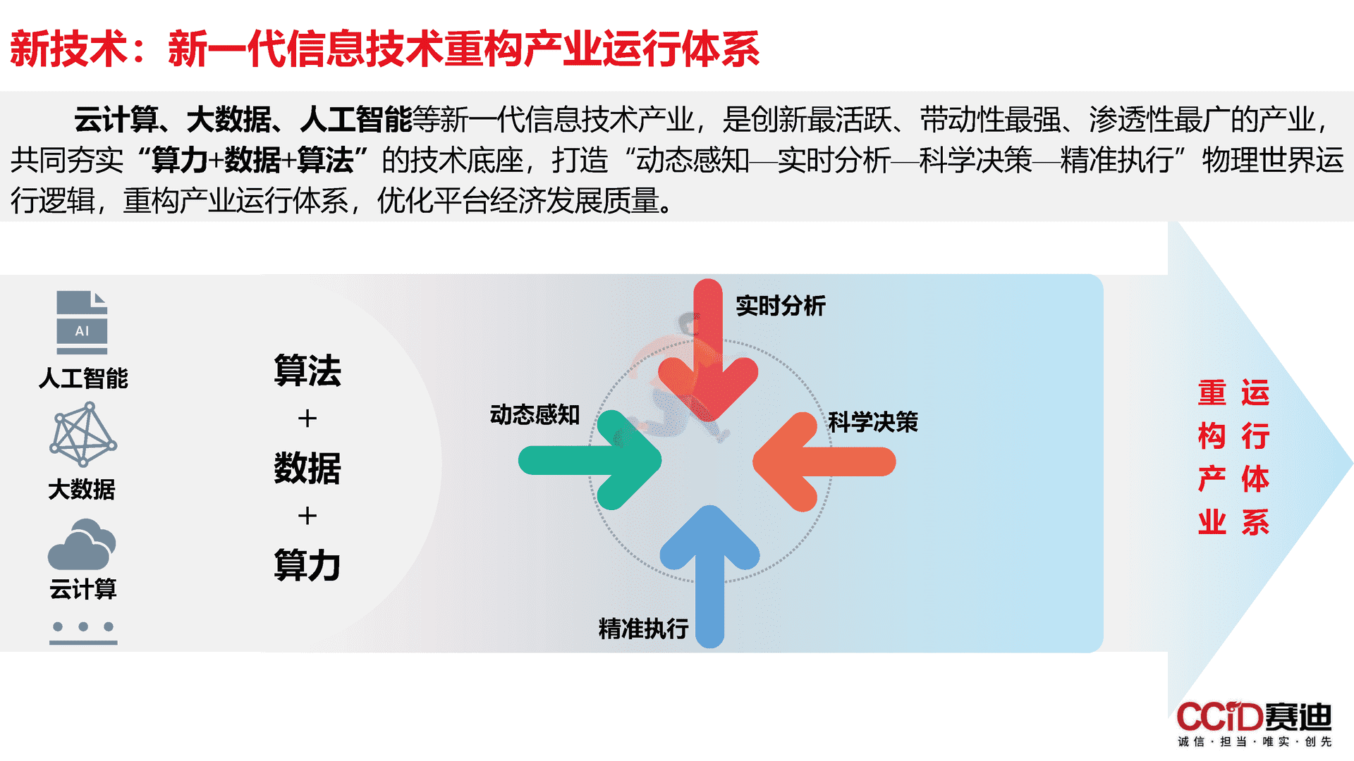 平台经济：是什么？为什么？做什么？如何做？(图5)