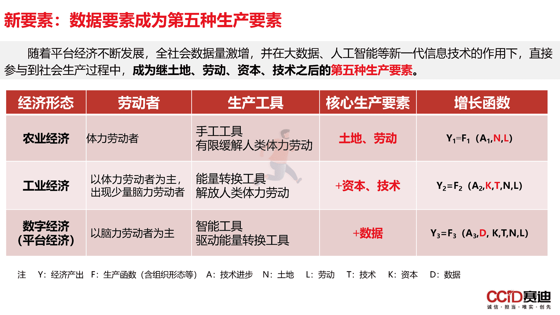 平台经济：是什么？为什么？做什么？如何做？(图6)