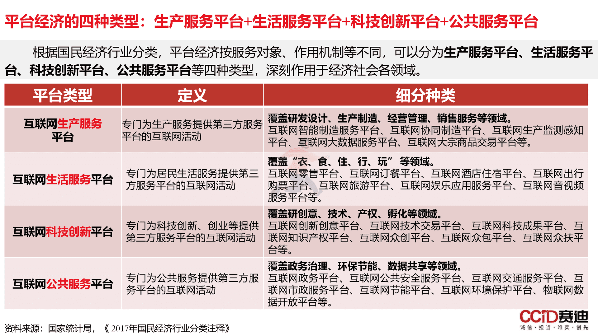平台经济：是什么？为什么？做什么？如何做？(图9)
