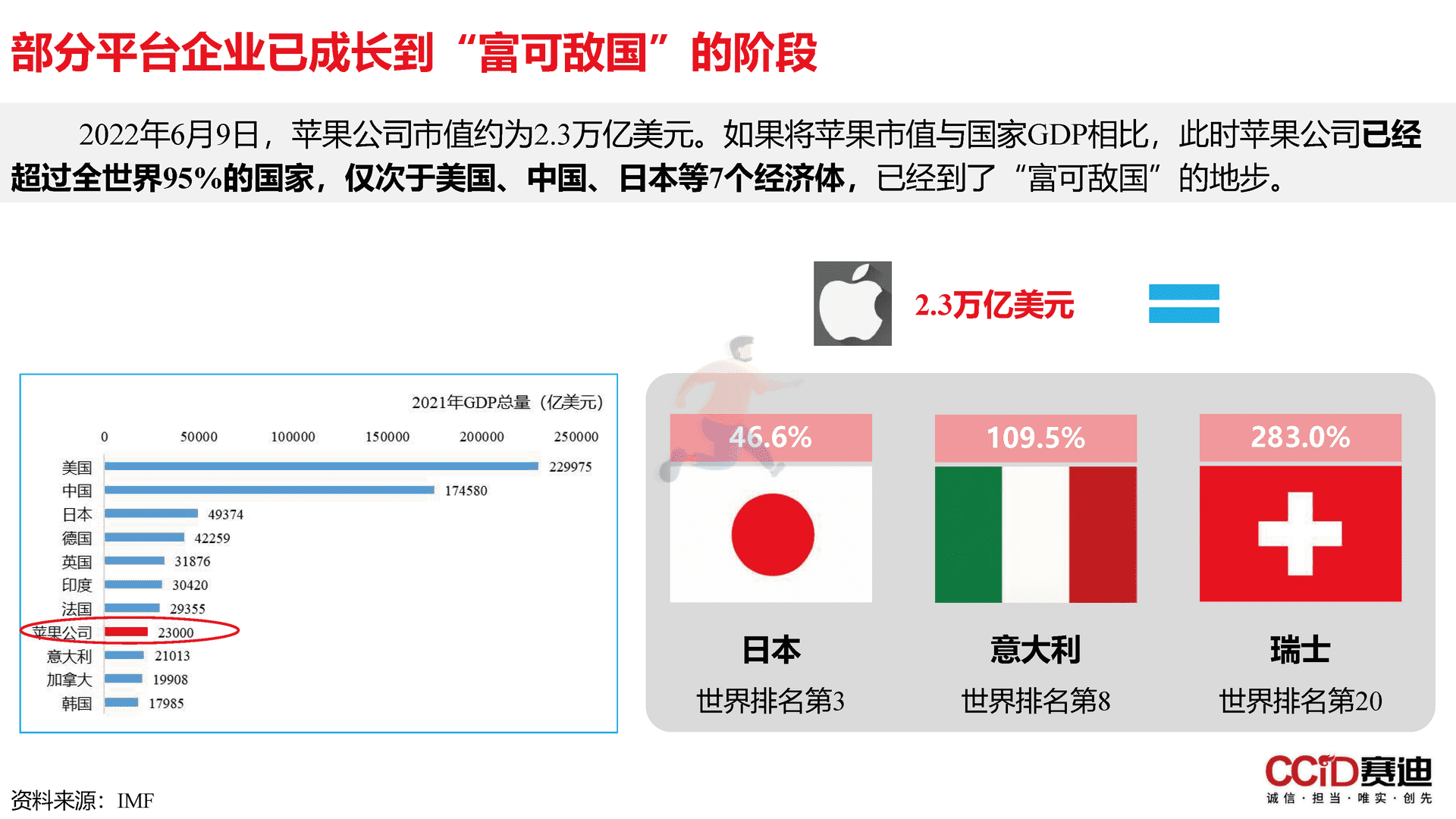 平台经济：是什么？为什么？做什么？如何做？(图12)