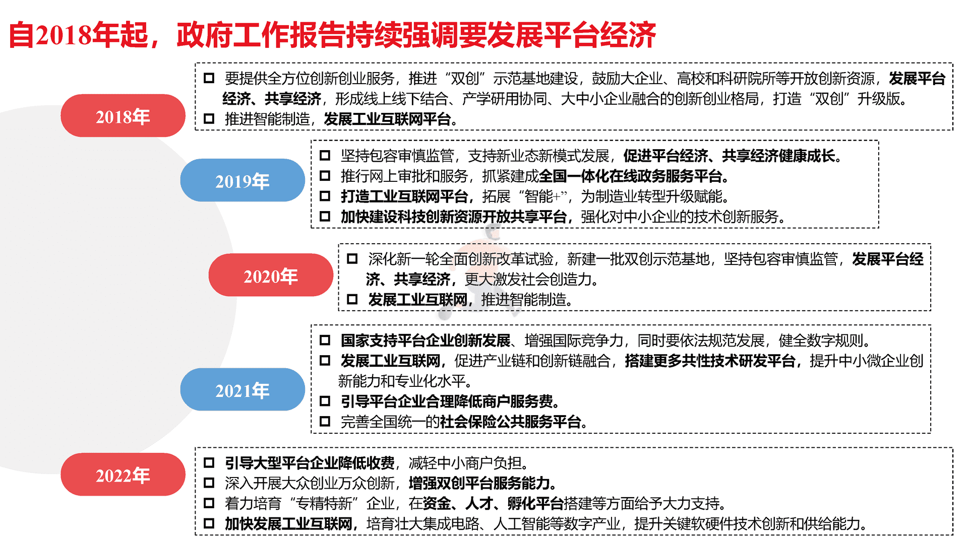 平台经济：是什么？为什么？做什么？如何做？(图25)