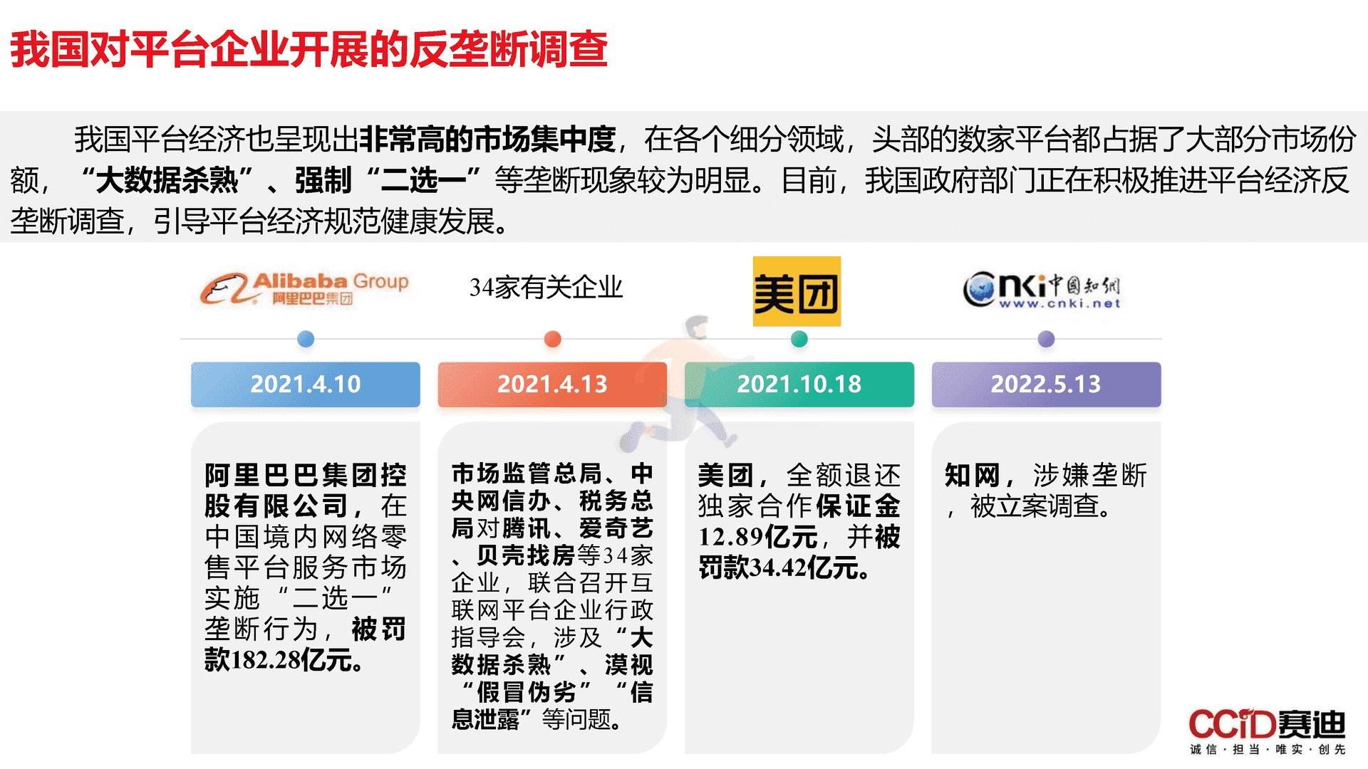 平台经济：是什么？为什么？做什么？如何做？(图14)