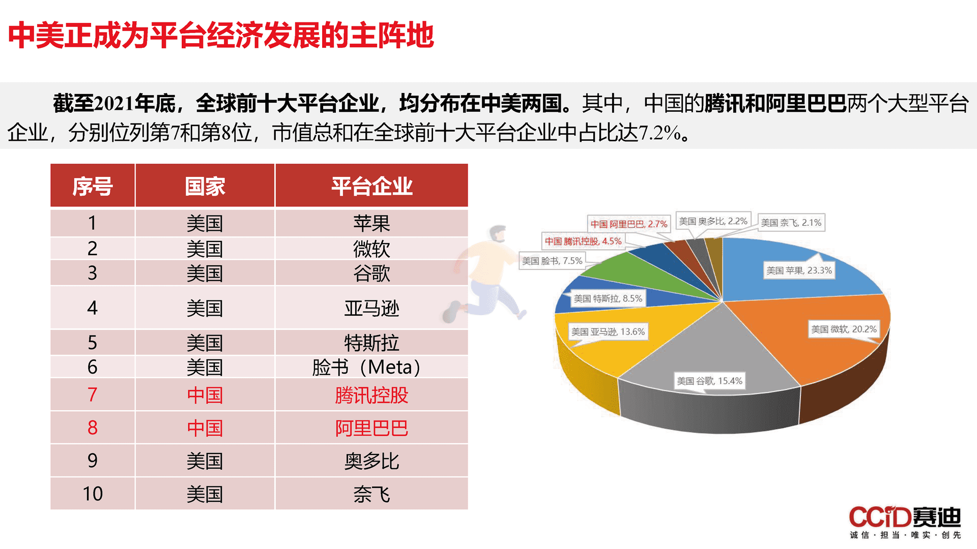 平台经济：是什么？为什么？做什么？如何做？(图17)