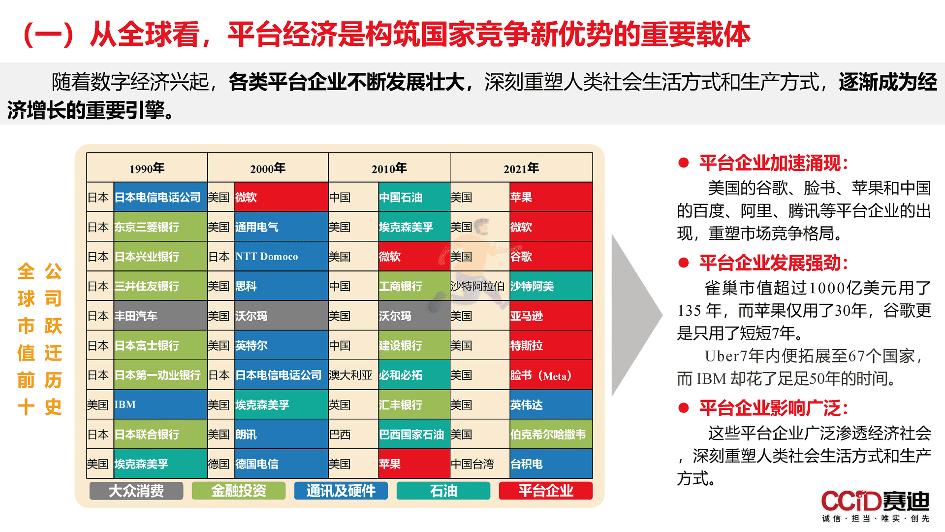 平台经济：是什么？为什么？做什么？如何做？(图16)