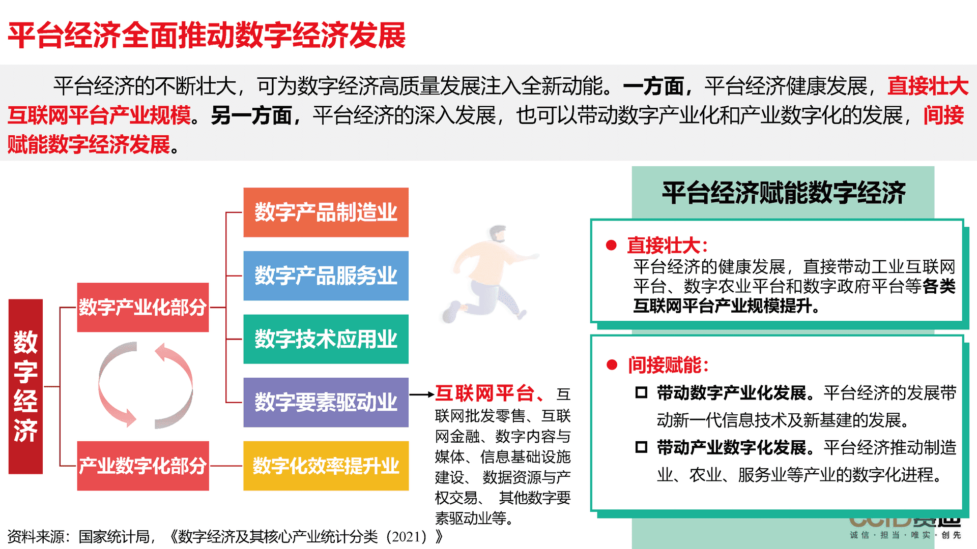 平台经济：是什么？为什么？做什么？如何做？(图19)