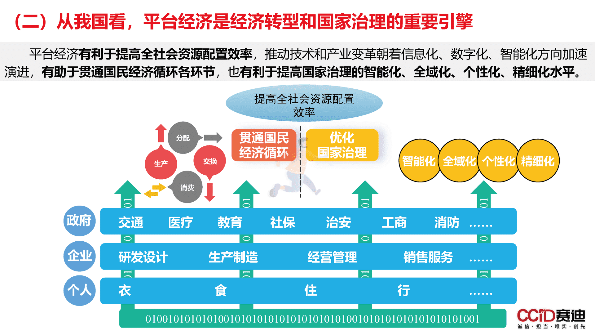 平台经济：是什么？为什么？做什么？如何做？(图18)