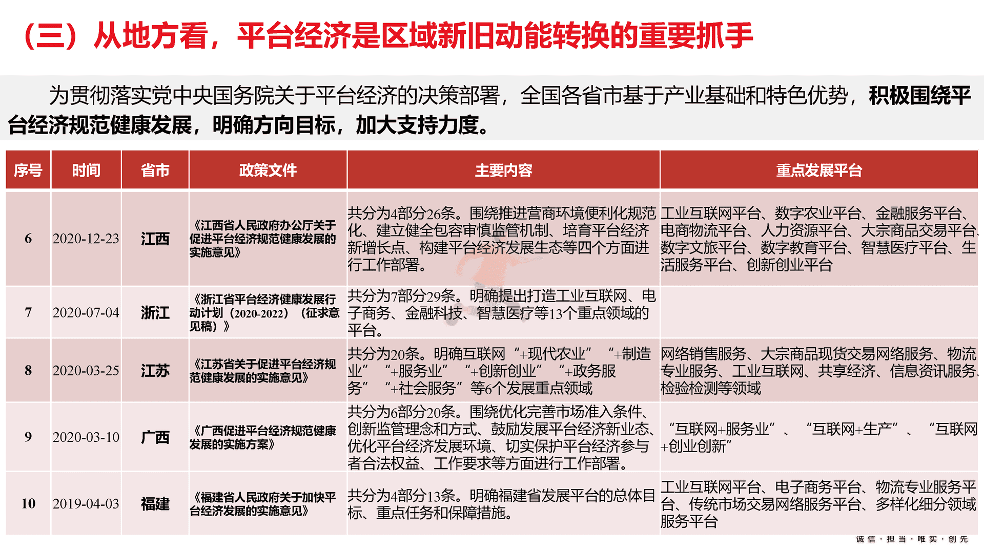 平台经济：是什么？为什么？做什么？如何做？(图29)