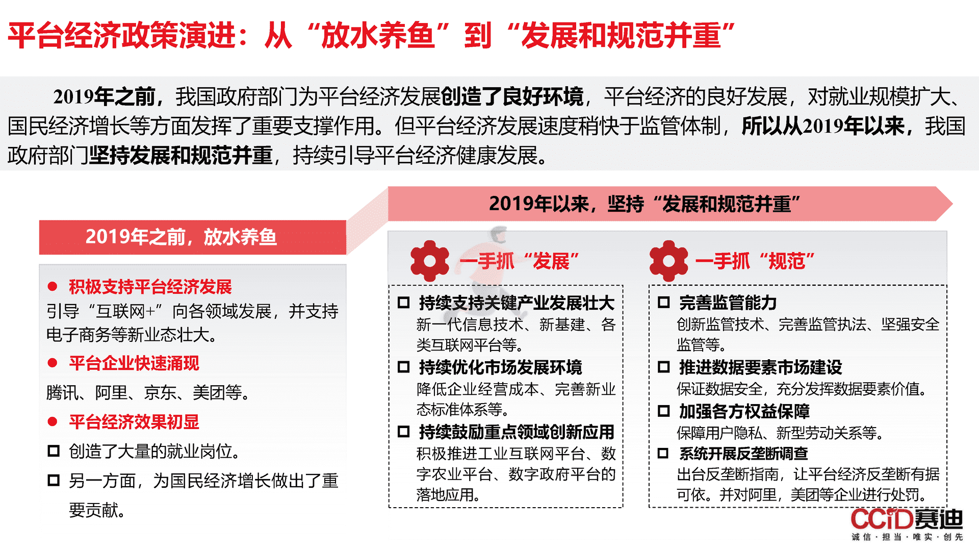 平台经济：是什么？为什么？做什么？如何做？(图27)