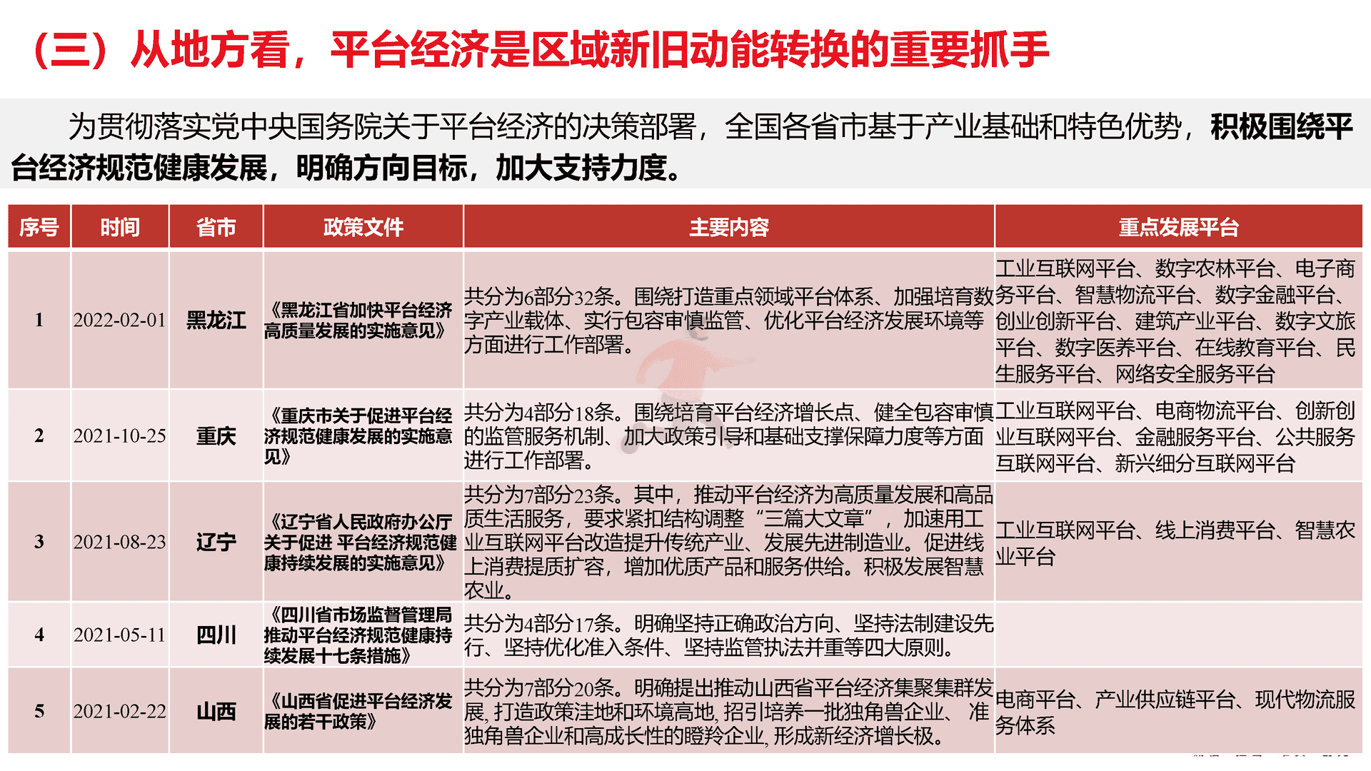 平台经济：是什么？为什么？做什么？如何做？(图28)