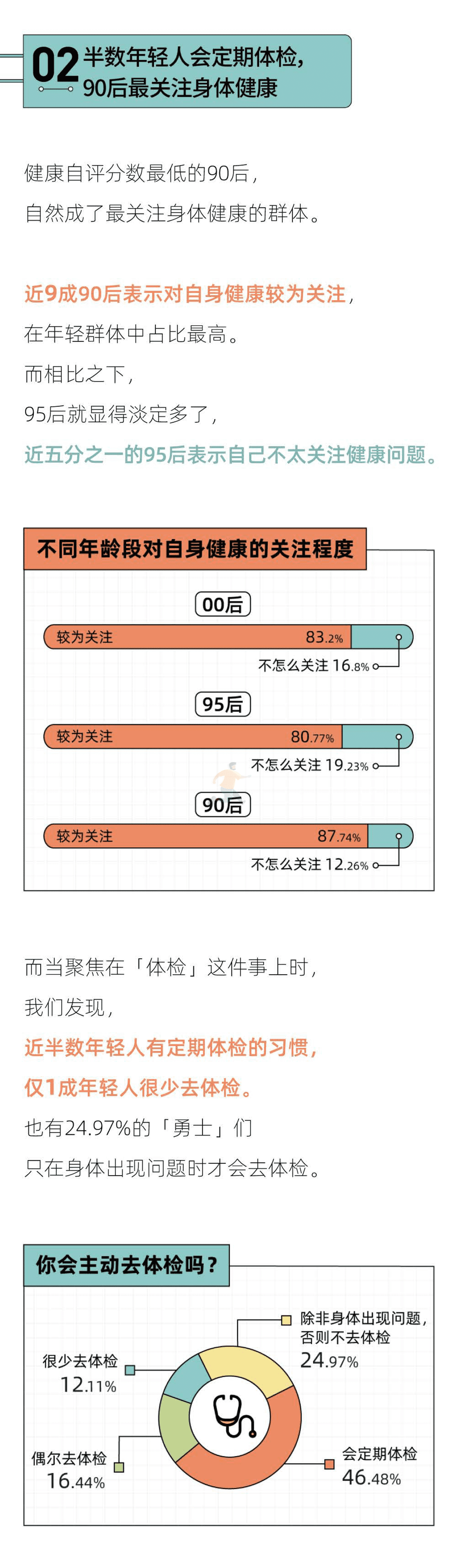 2022年轻人恐病报告(图4)