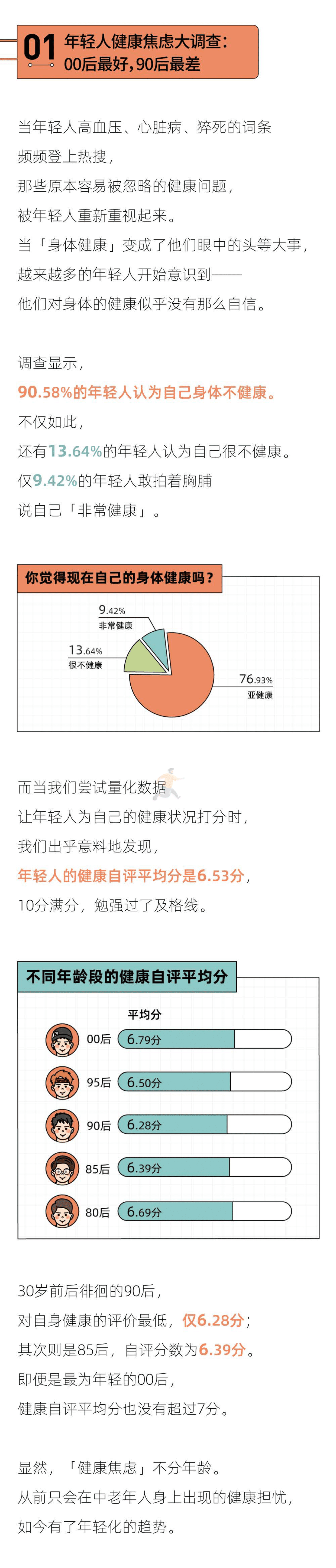 2022年轻人恐病报告(图3)