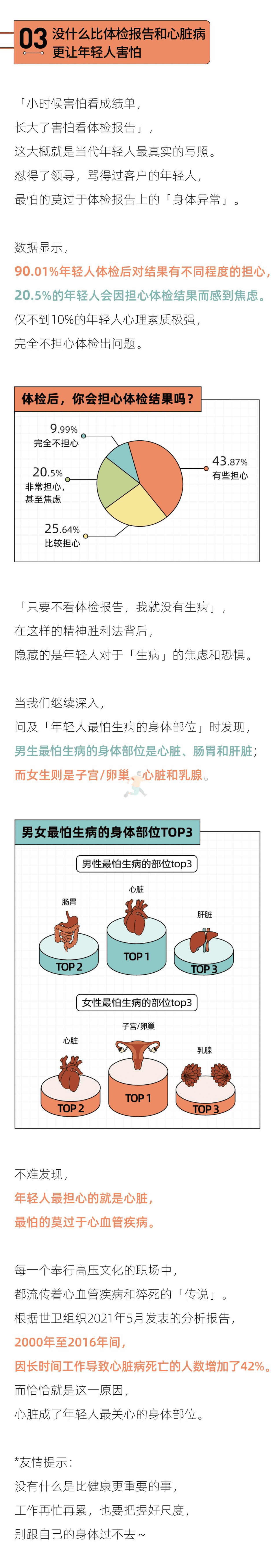 2022年轻人恐病报告(图5)