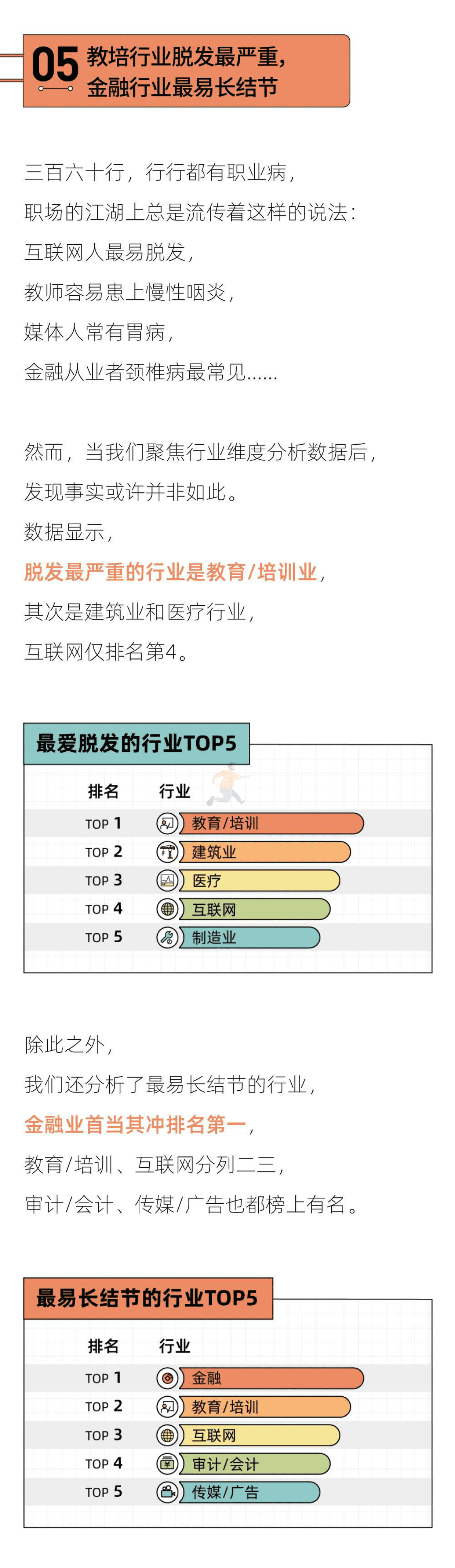 2022年轻人恐病报告(图7)