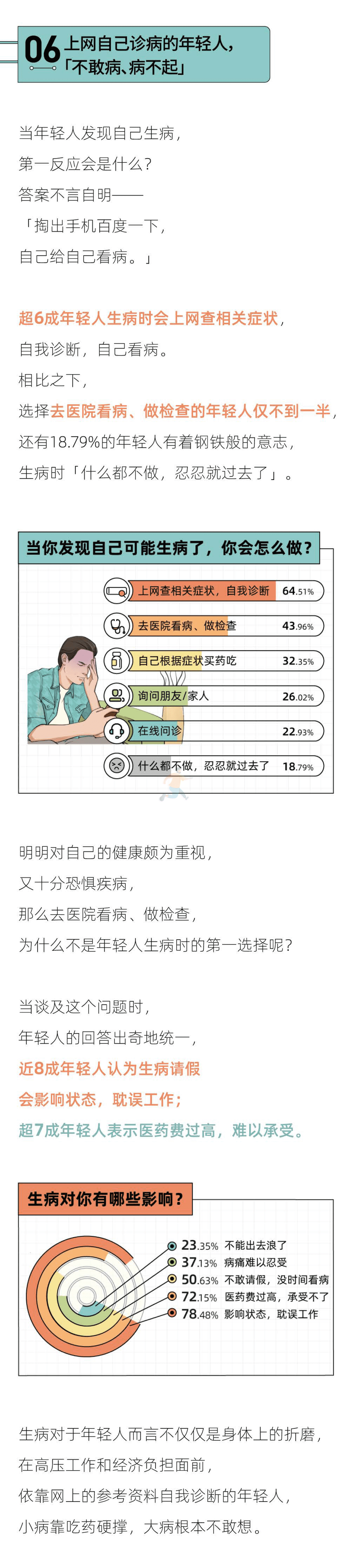 2022年轻人恐病报告(图8)