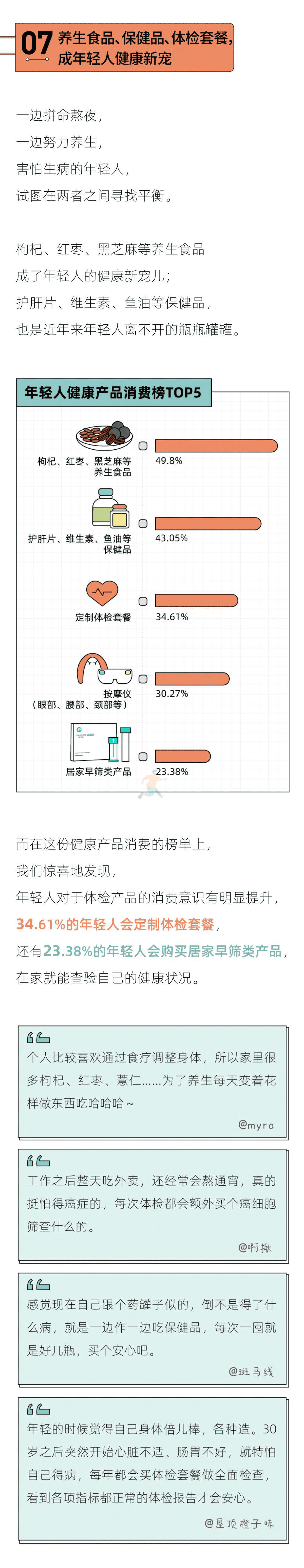 2022年轻人恐病报告(图9)