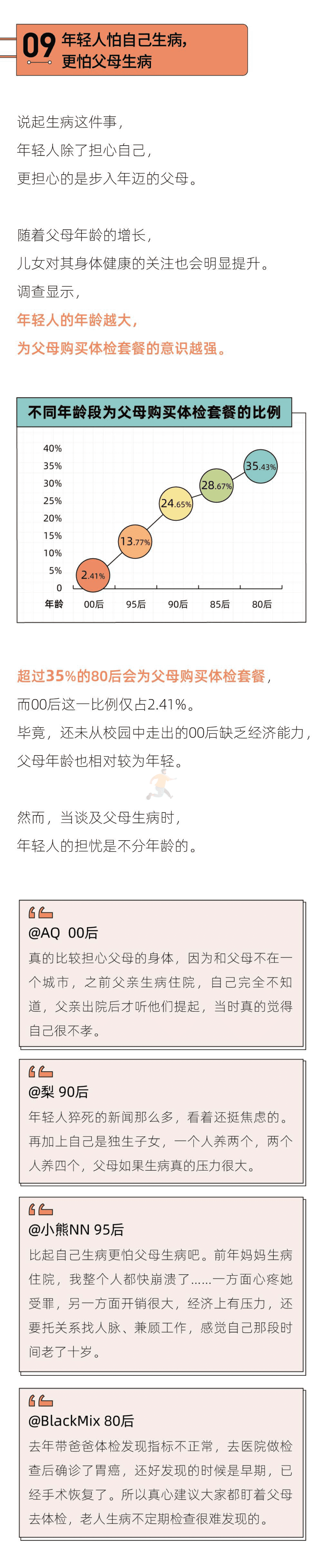 2022年轻人恐病报告(图11)
