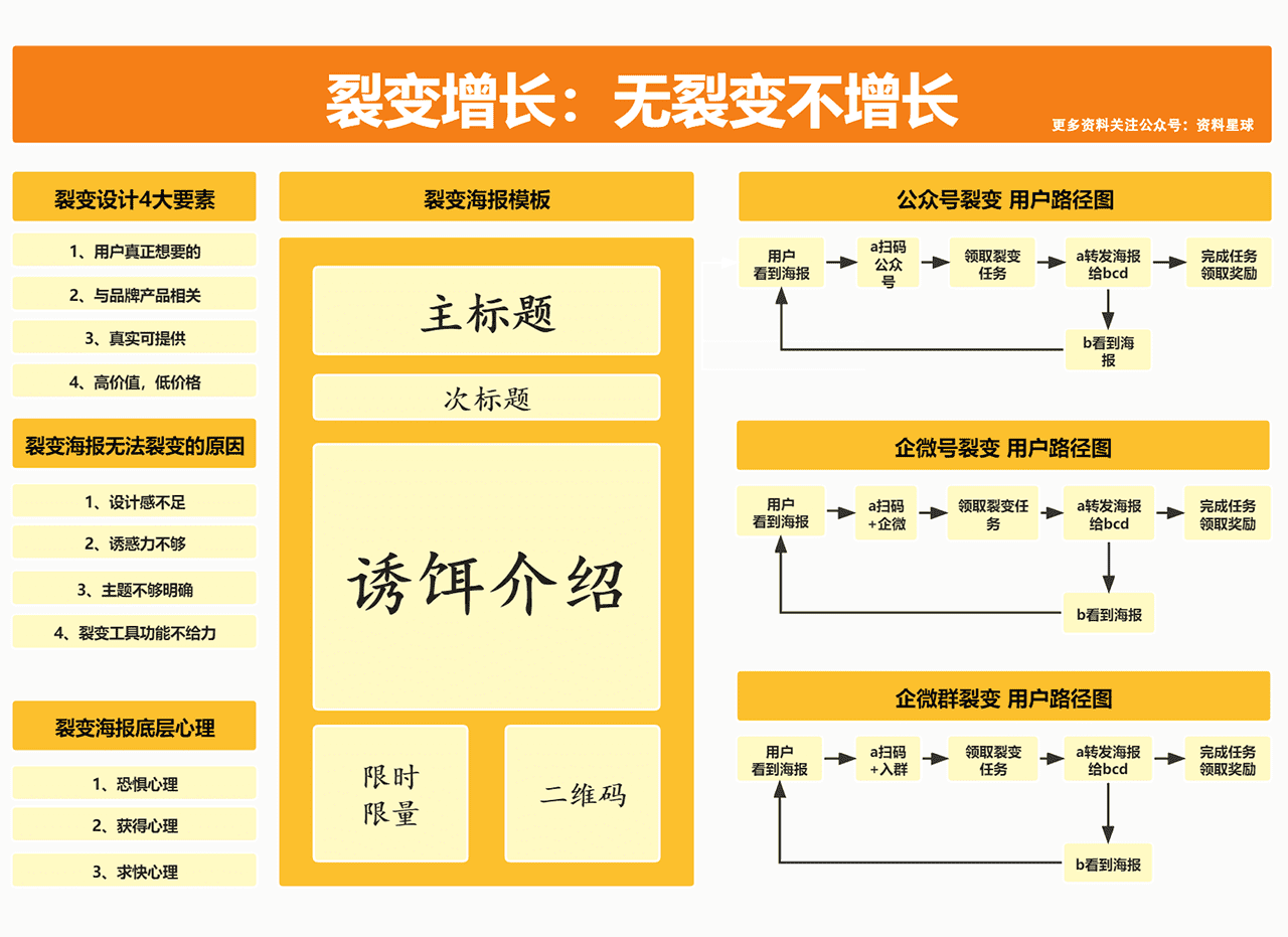 2022私域流量实战地图(图6)