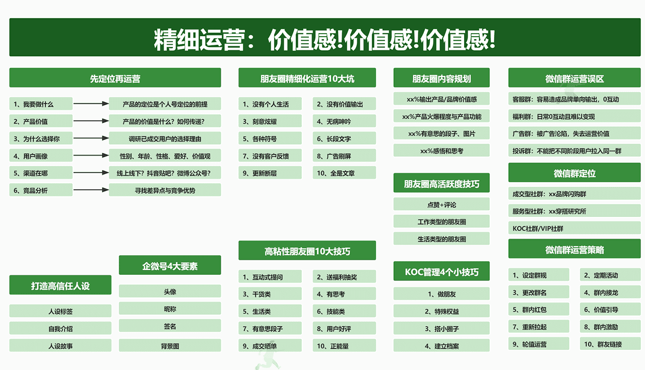 2022私域流量实战地图(图5)