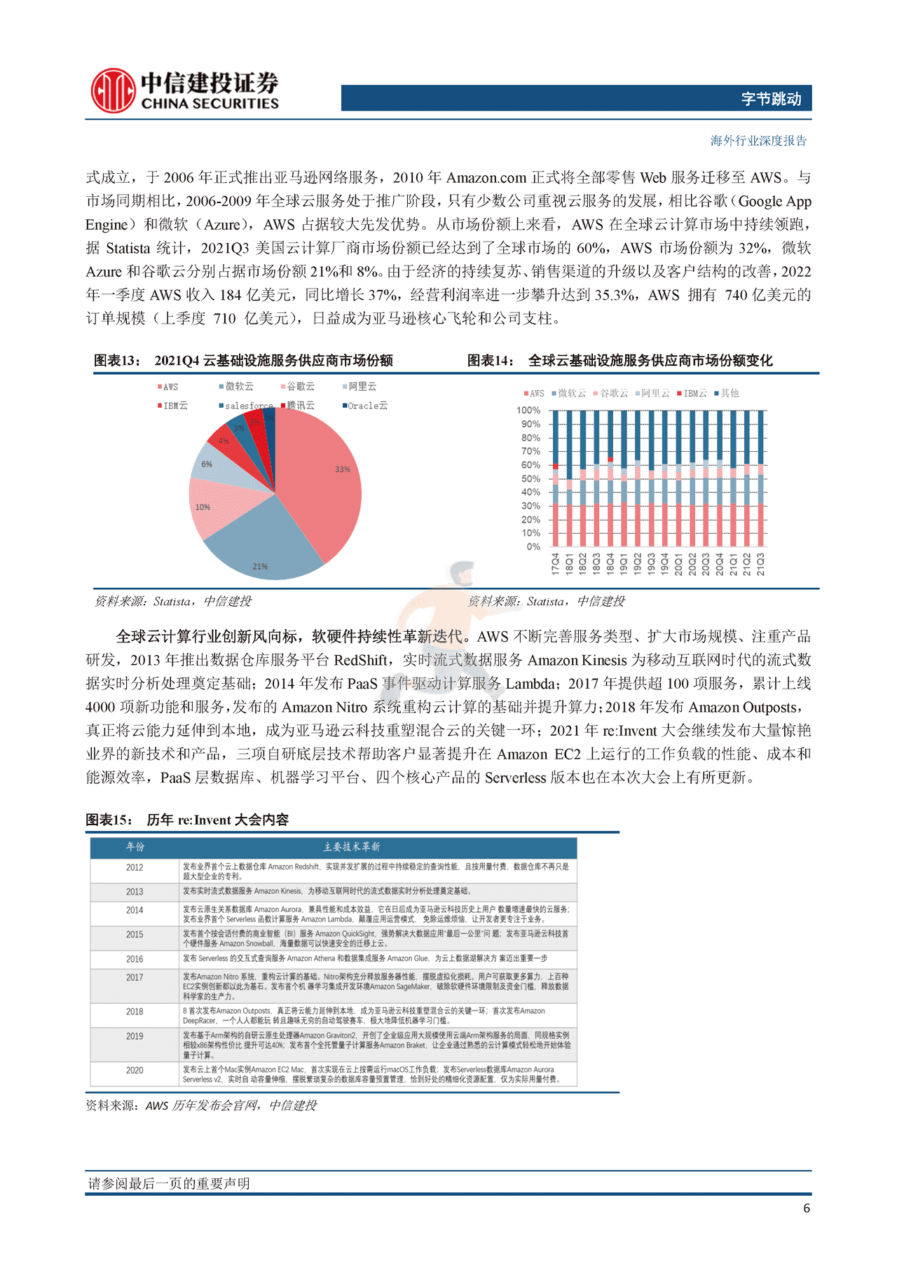 互联网行业字节跳动系列研究之二（云计算篇）：逆向而上，云端“跳动”(图11)