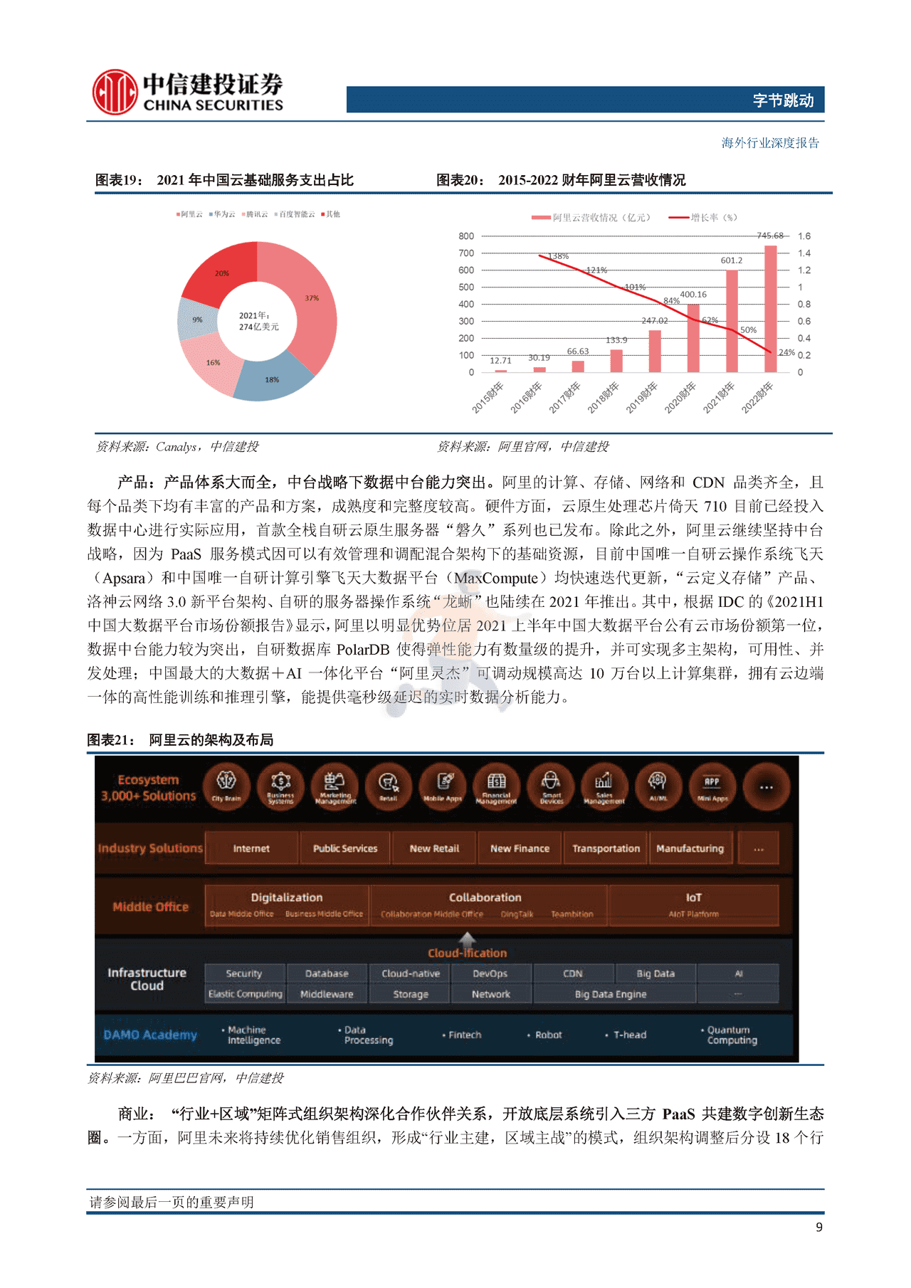 互联网行业字节跳动系列研究之二（云计算篇）：逆向而上，云端“跳动”(图14)